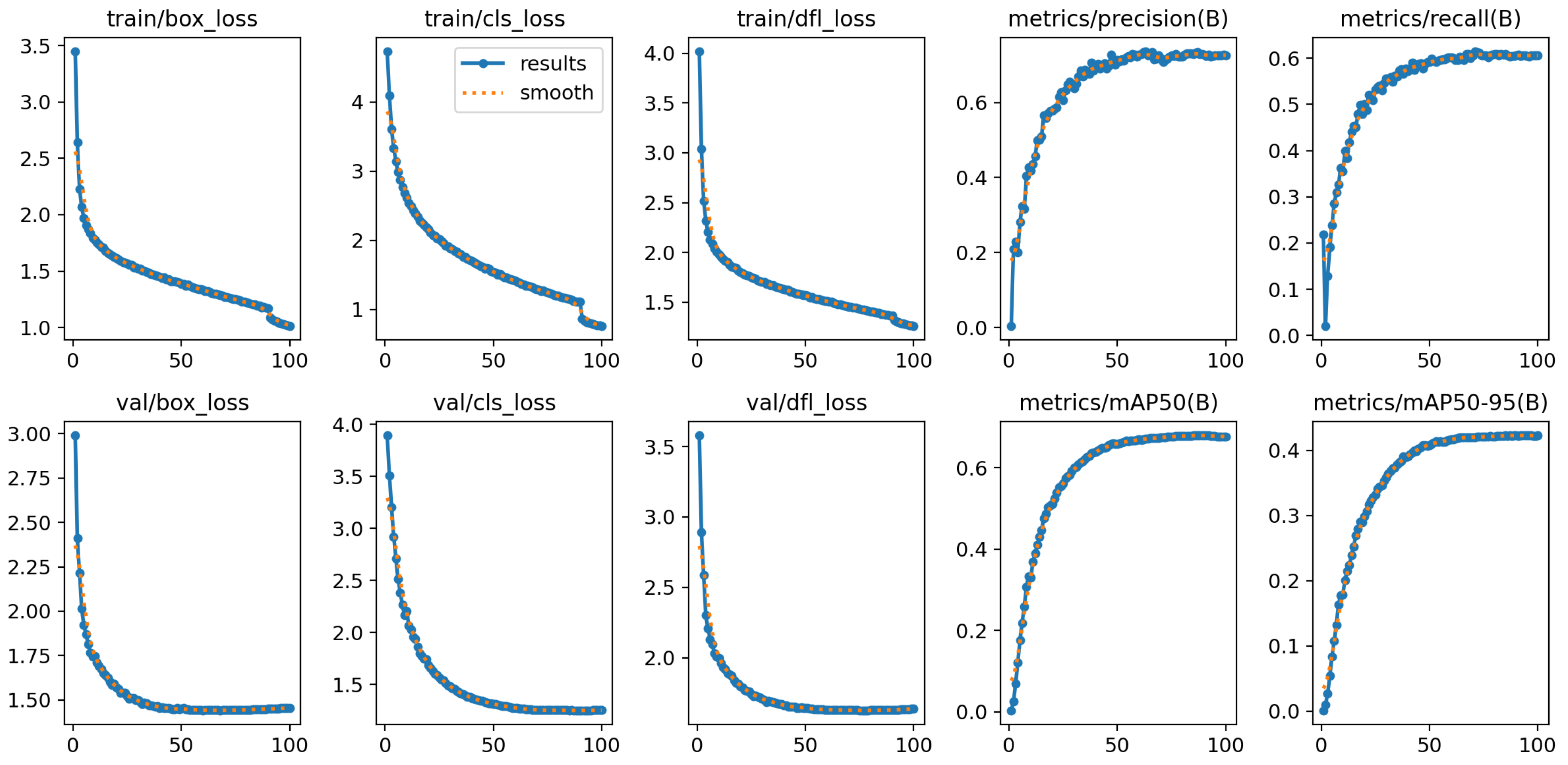 Preprints 145331 g004