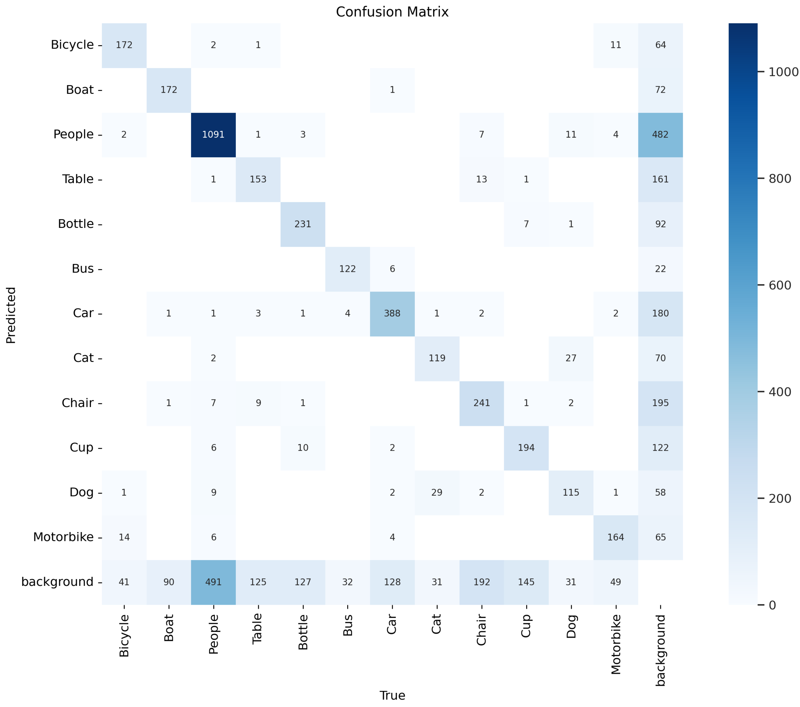 Preprints 145331 g005