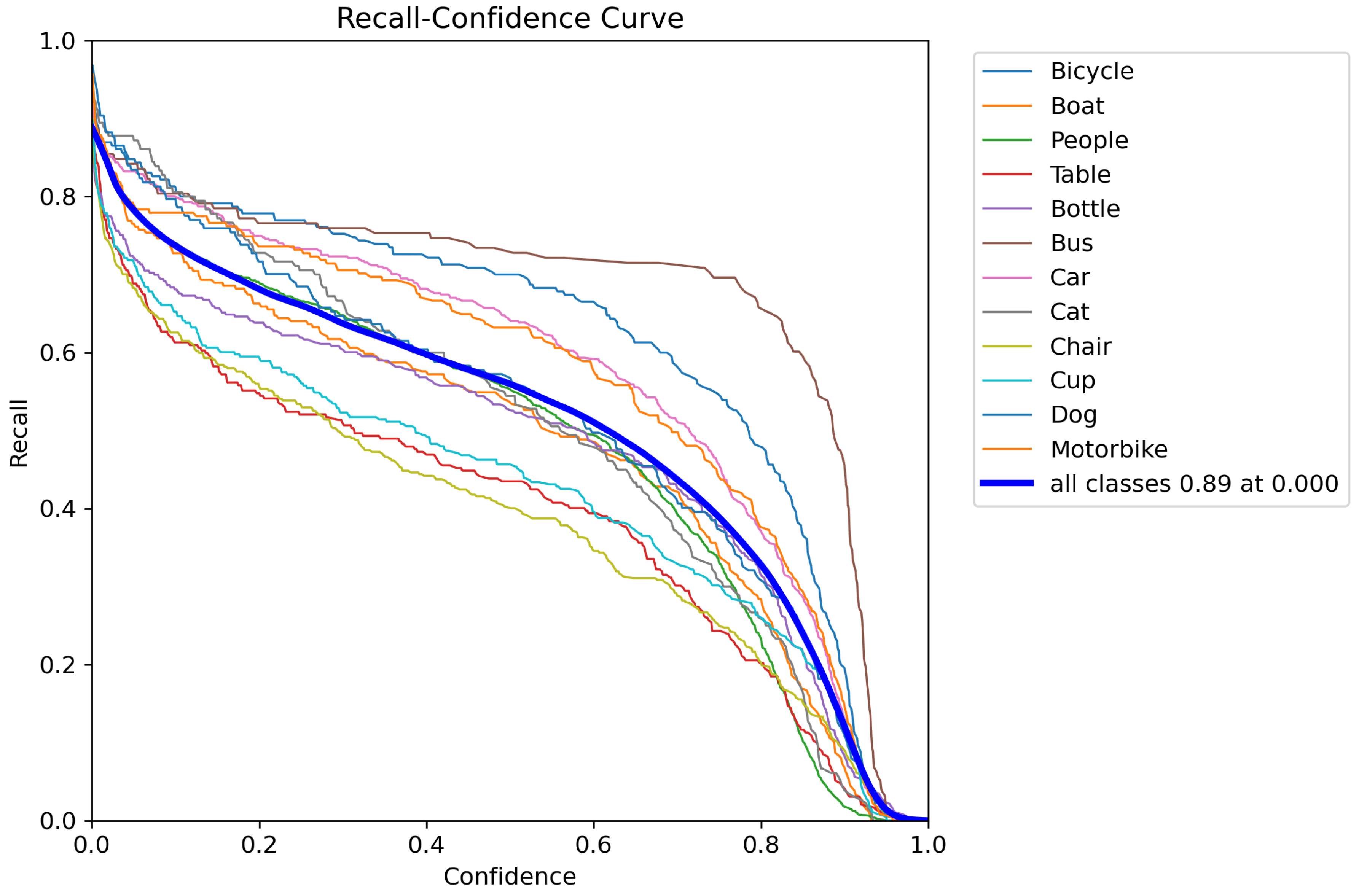 Preprints 145331 g006