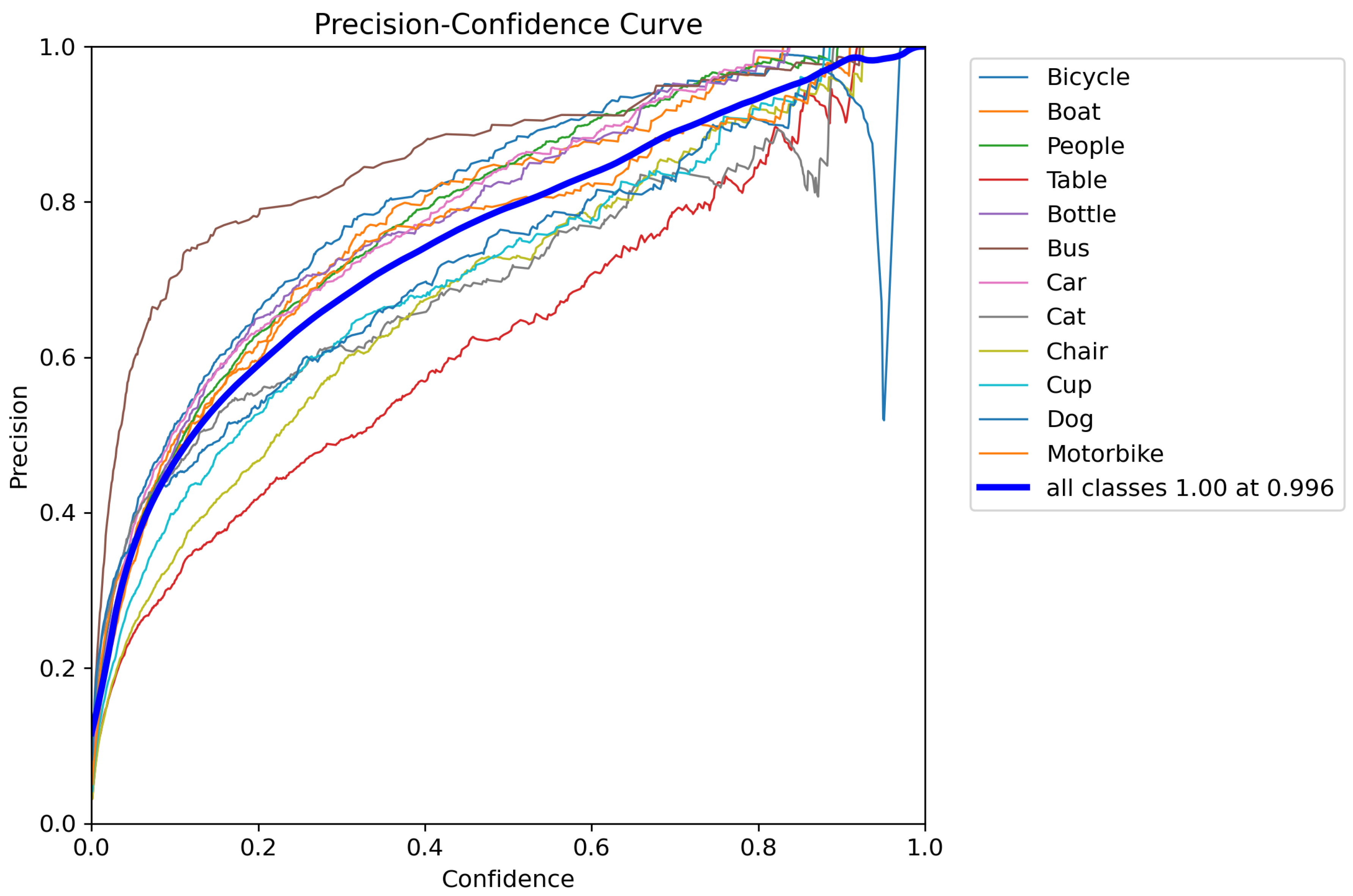 Preprints 145331 g007