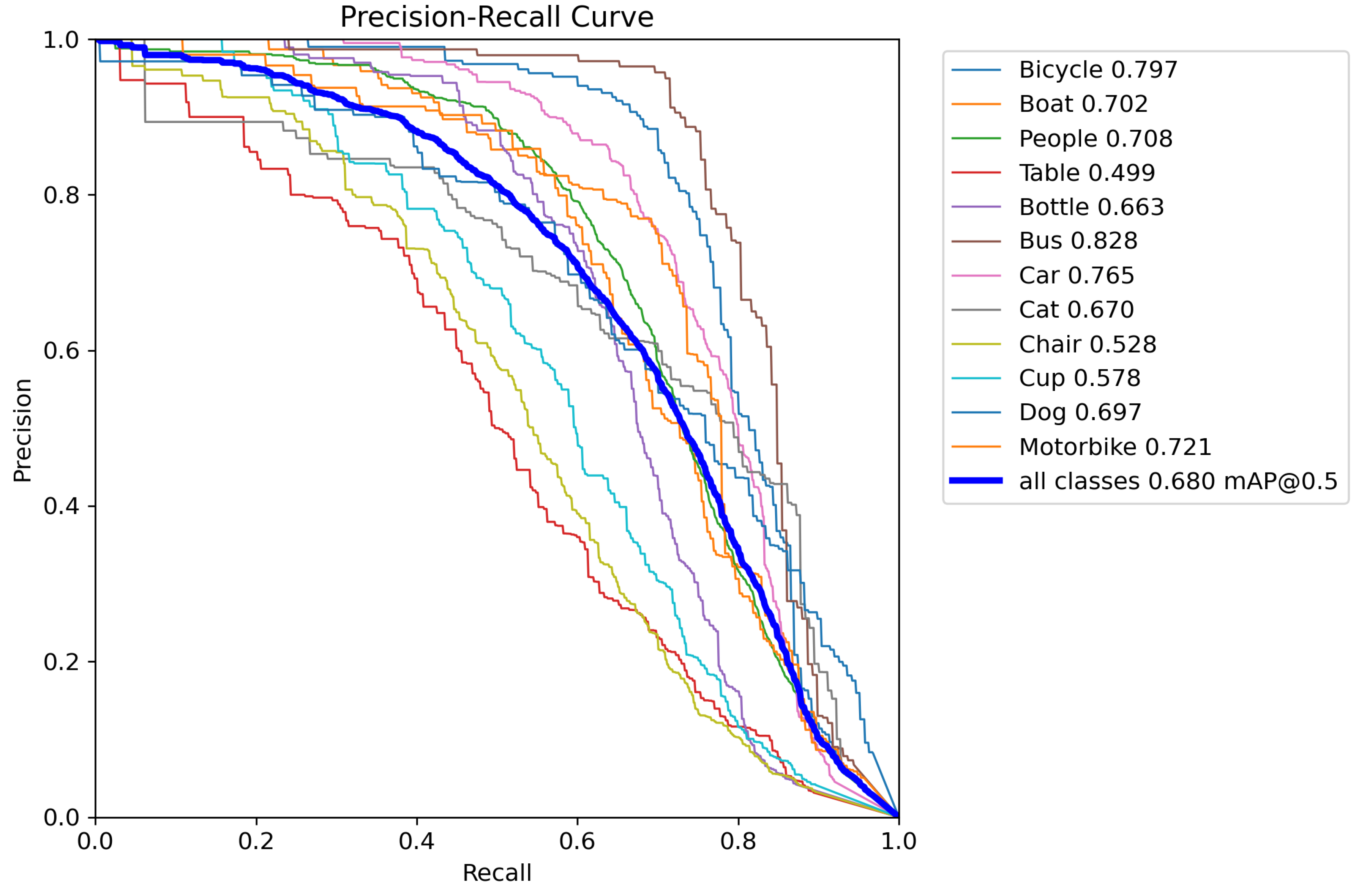 Preprints 145331 g008