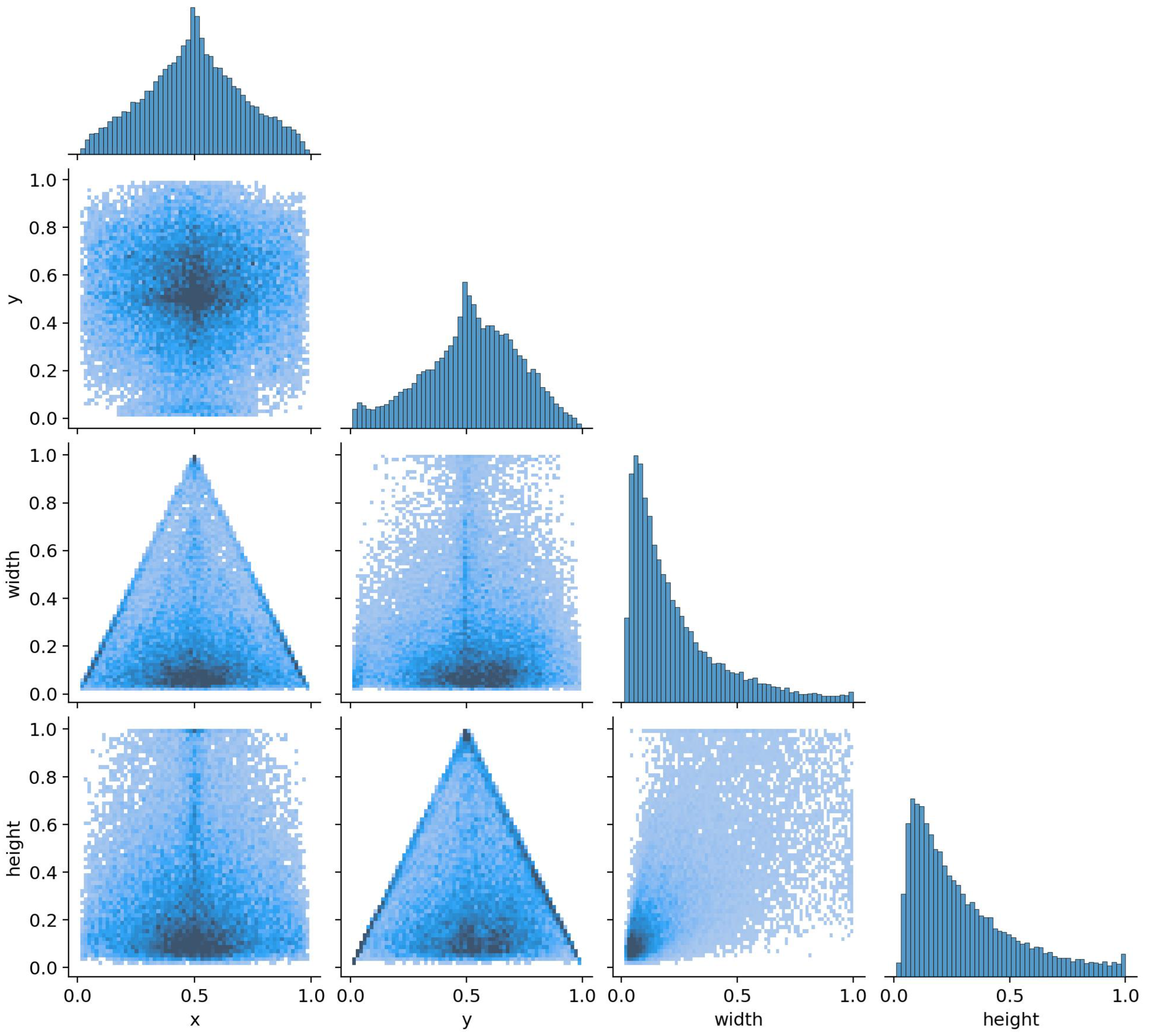 Preprints 145331 g010