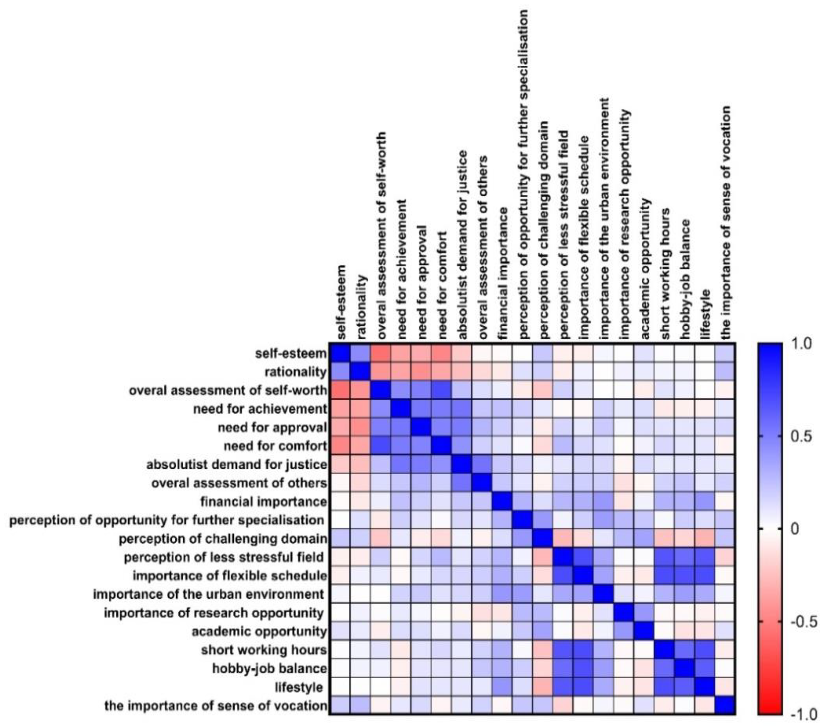Preprints 161596 g002