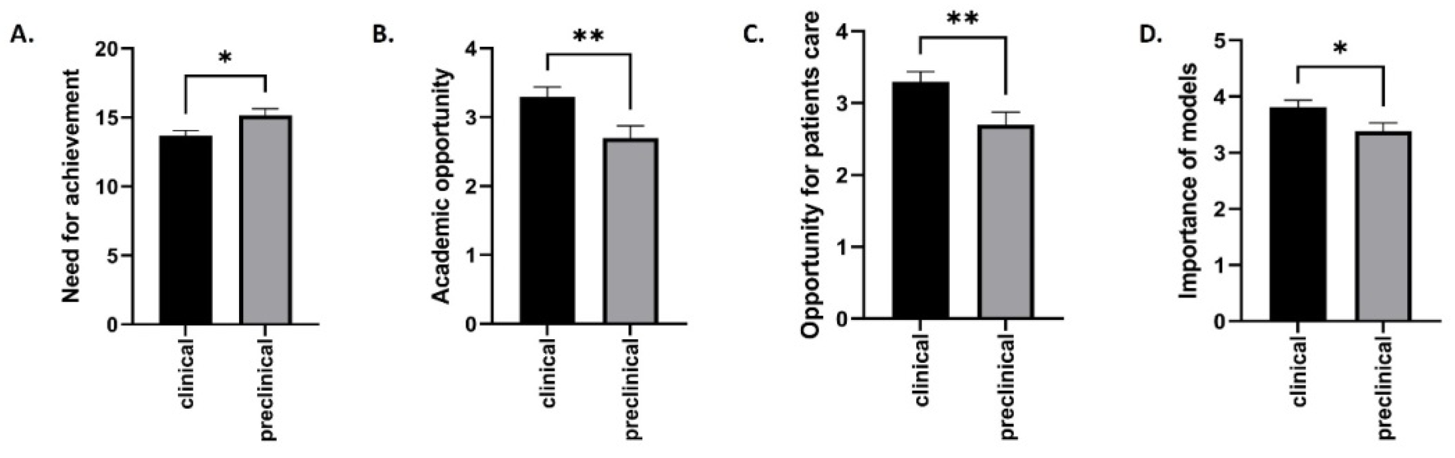 Preprints 161596 g003