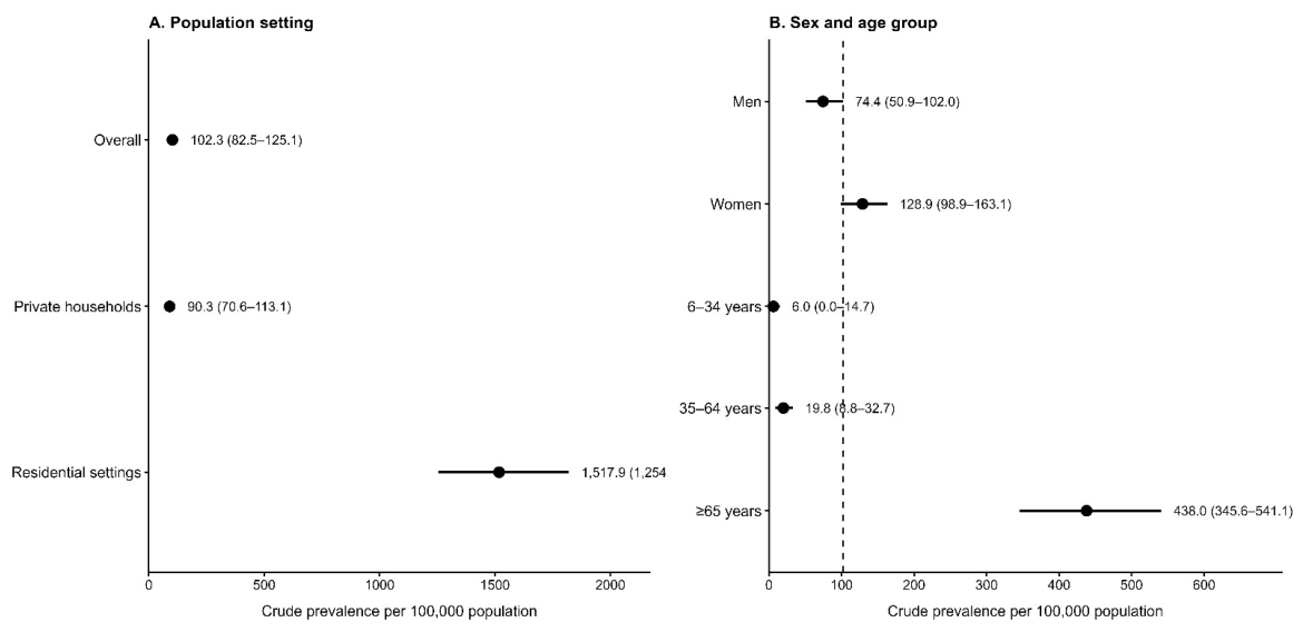 Preprints 227640 g002