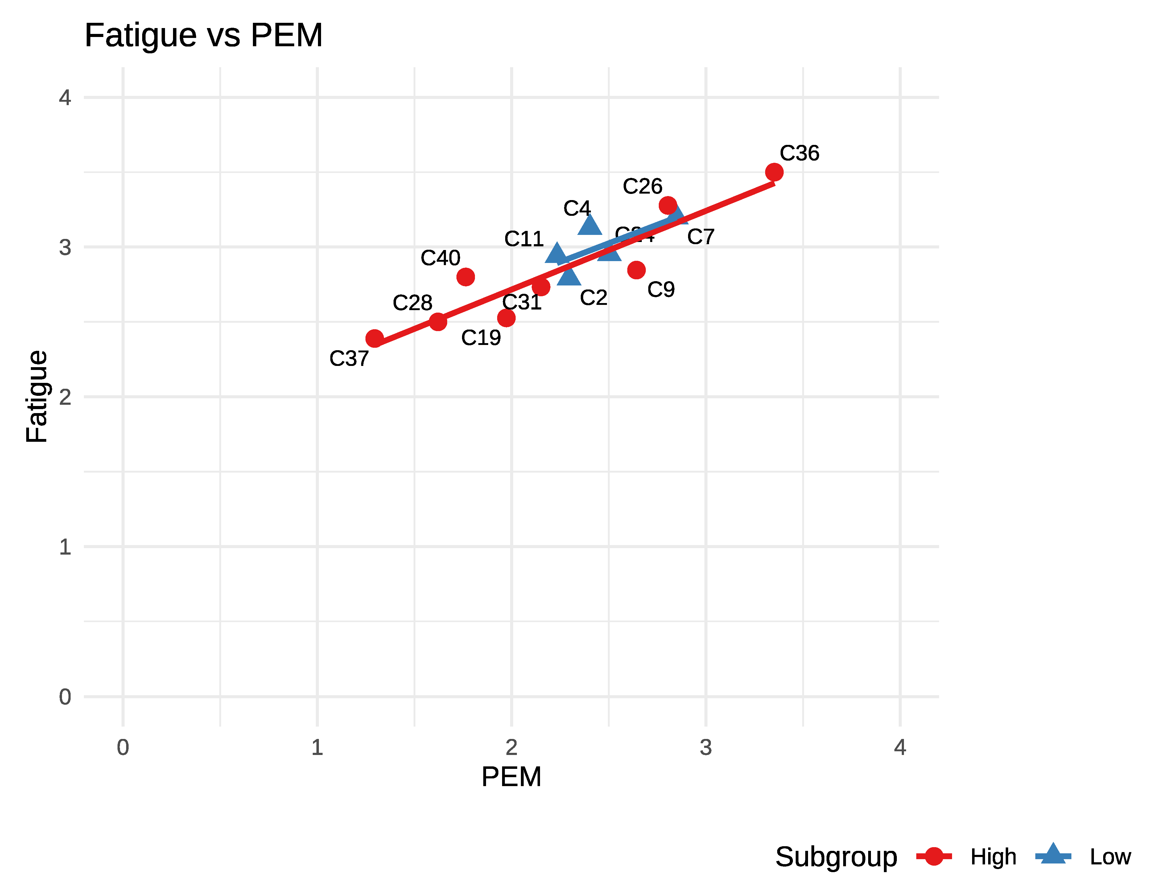 Preprints 176725 g001