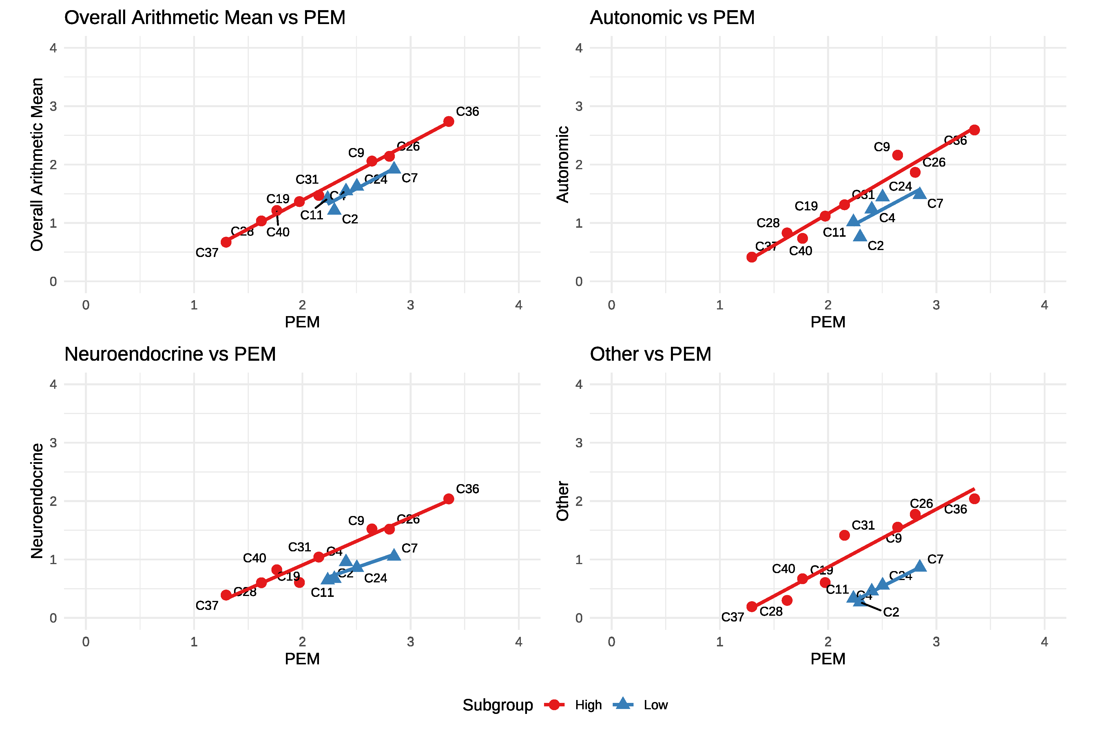 Preprints 176725 g002