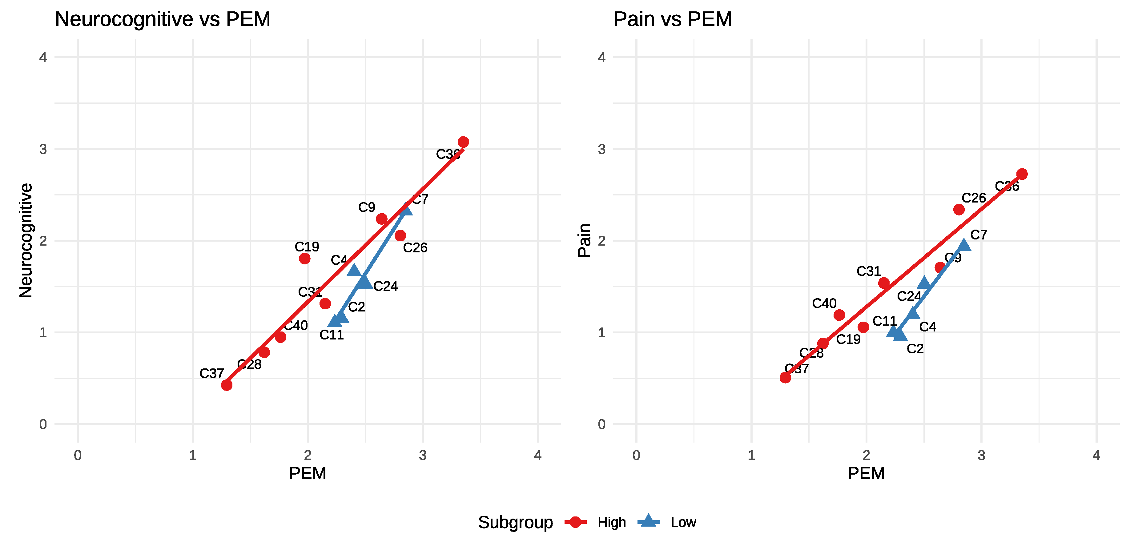 Preprints 176725 g003
