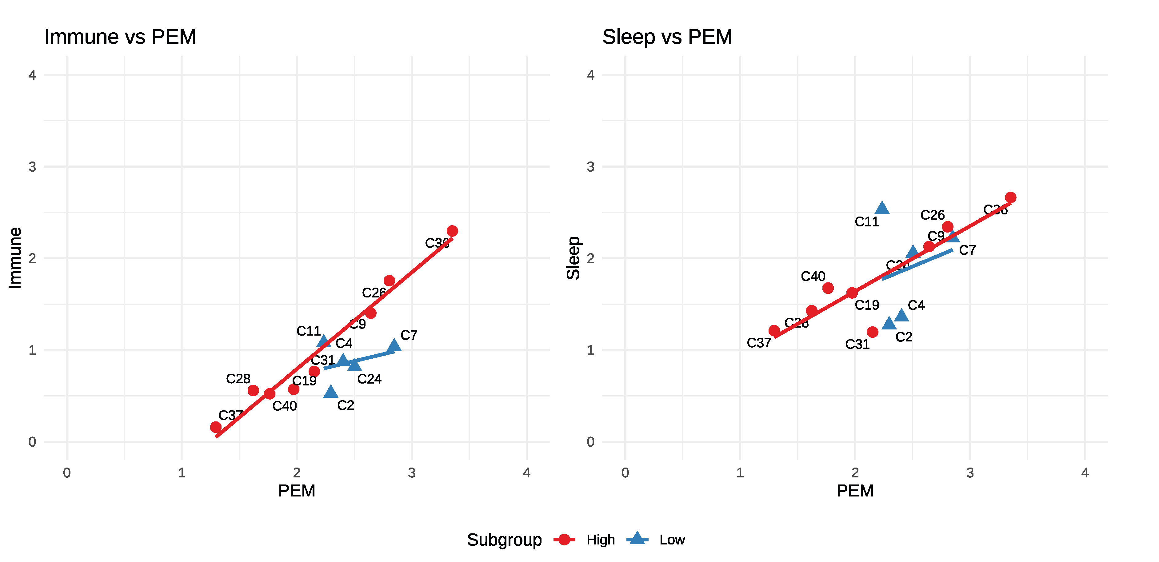 Preprints 176725 g004