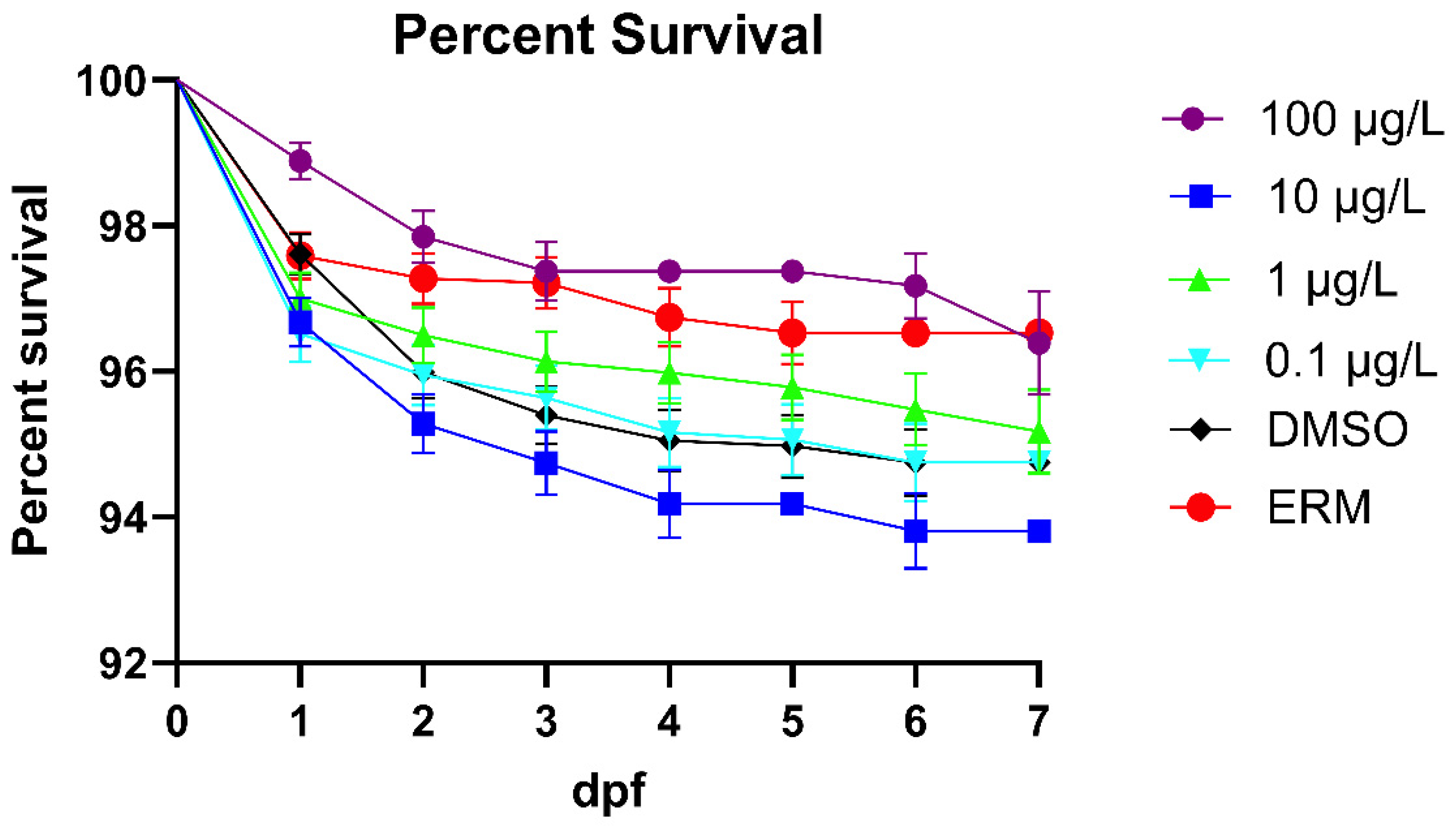 Preprints 164756 g001