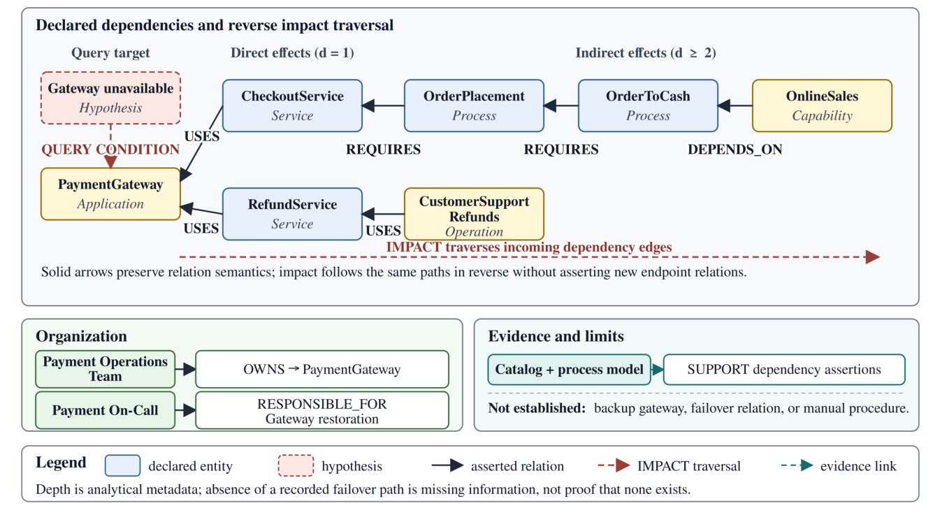 Preprints 235866 g002 Preprints 235866 g002