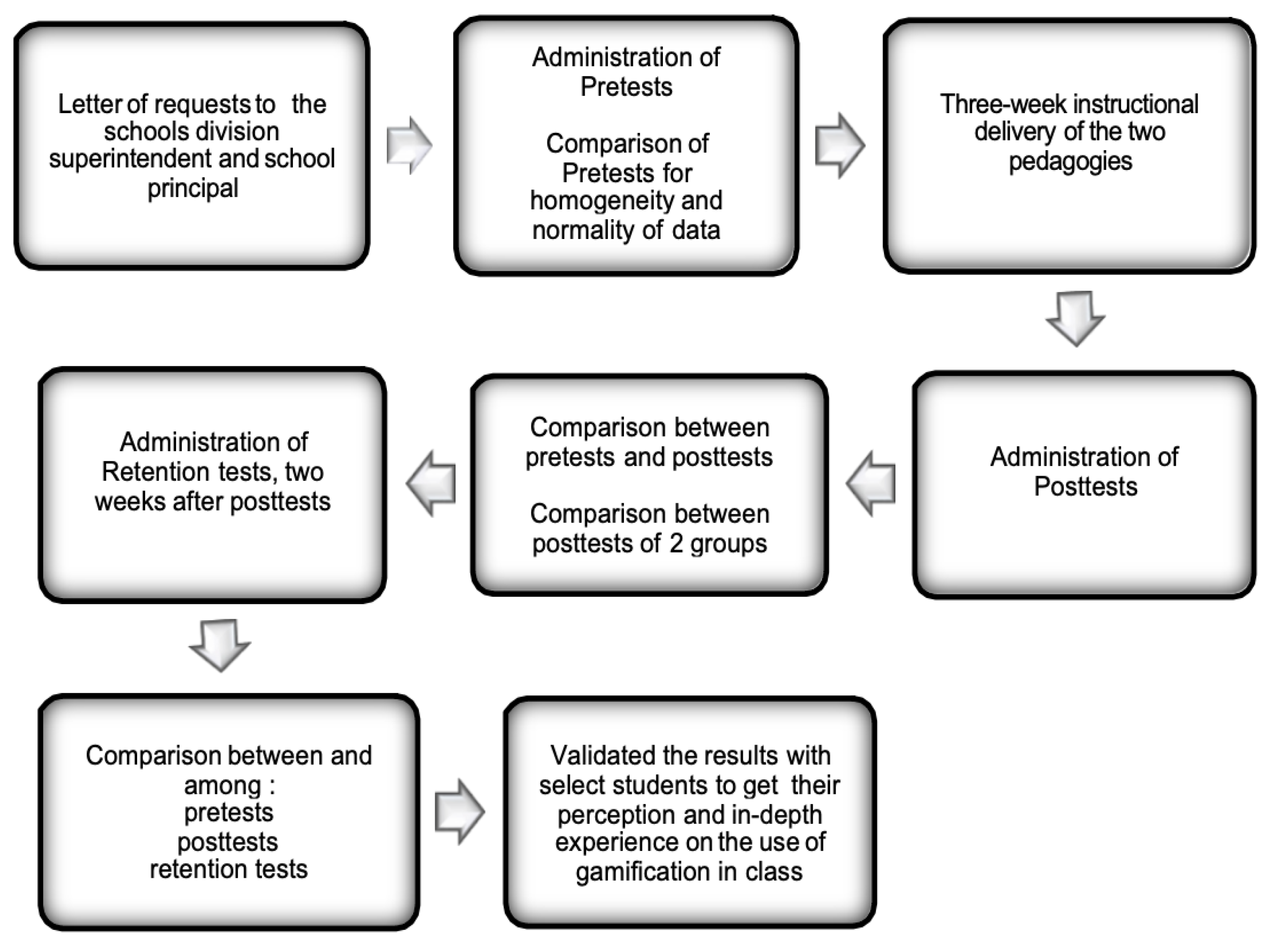 Preprints 194079 g001