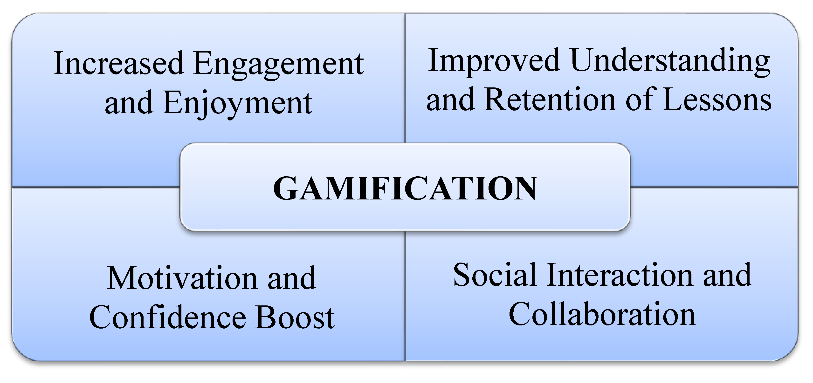 Preprints 194079 g002