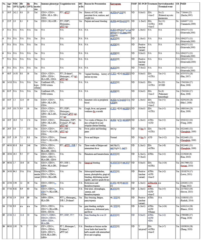 Preprints 174356 i001