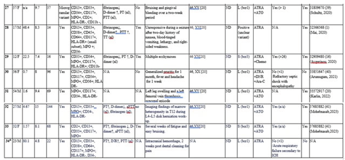 Preprints 174356 i002