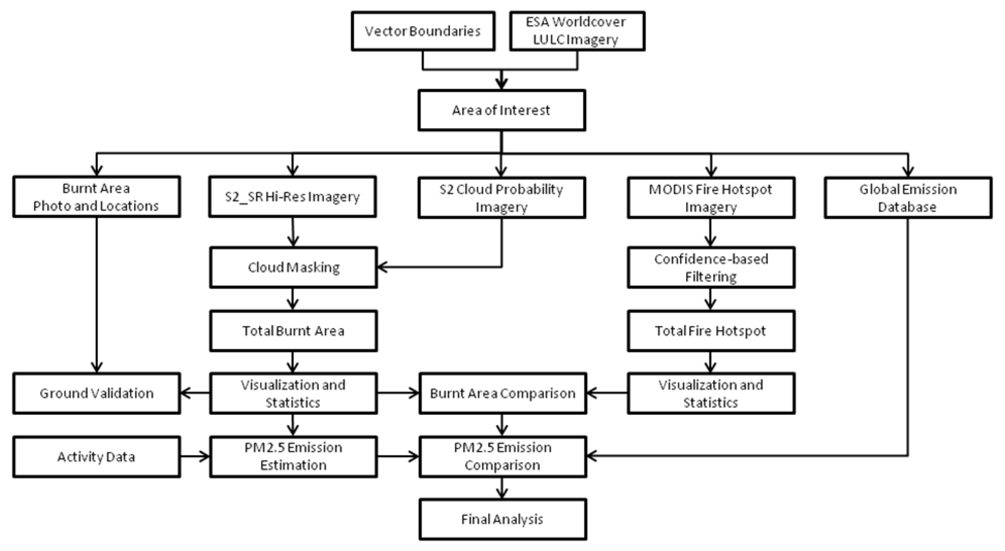 Preprints 167471 g002