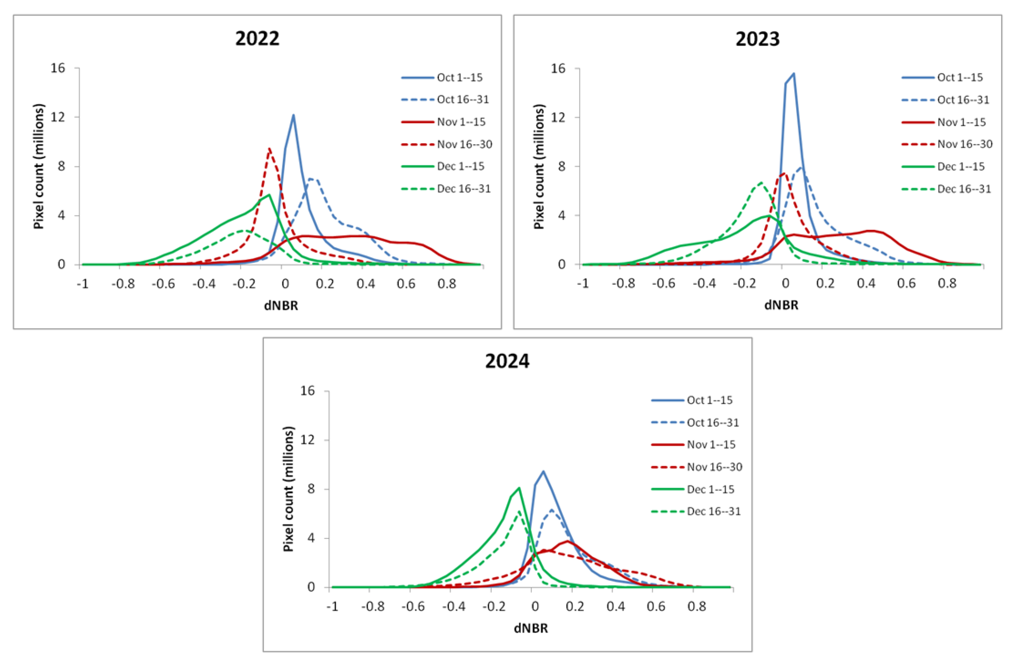 Preprints 167471 g003