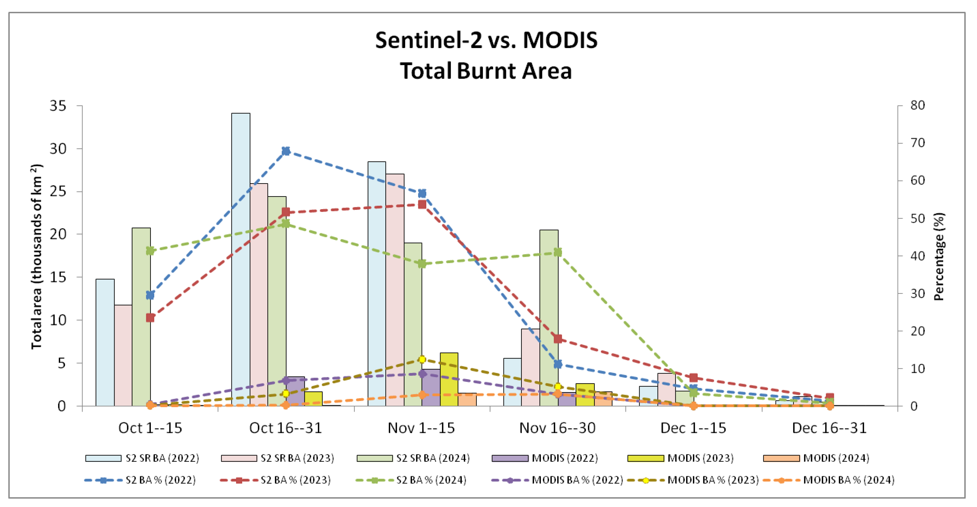 Preprints 167471 g010