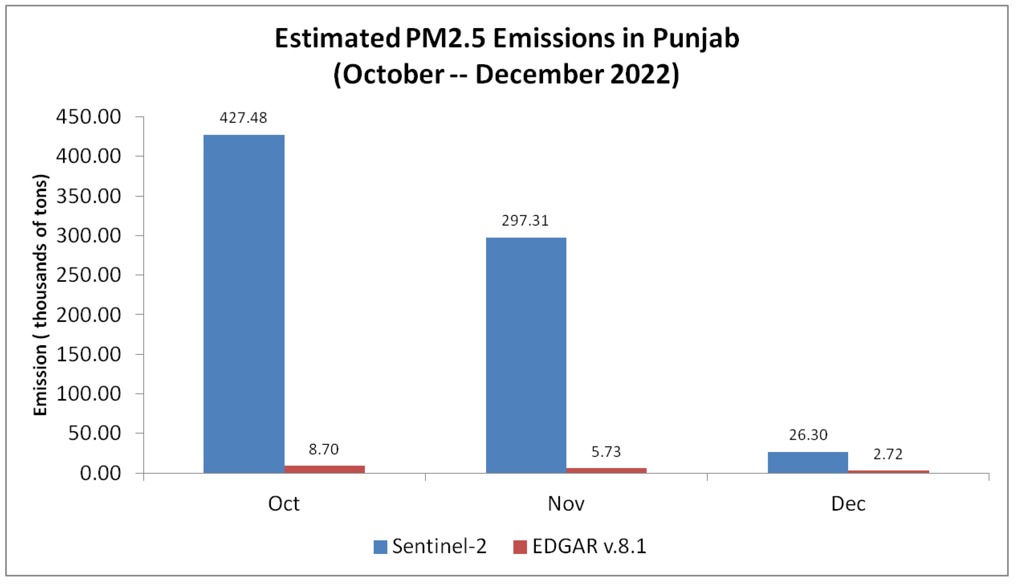 Preprints 167471 g011