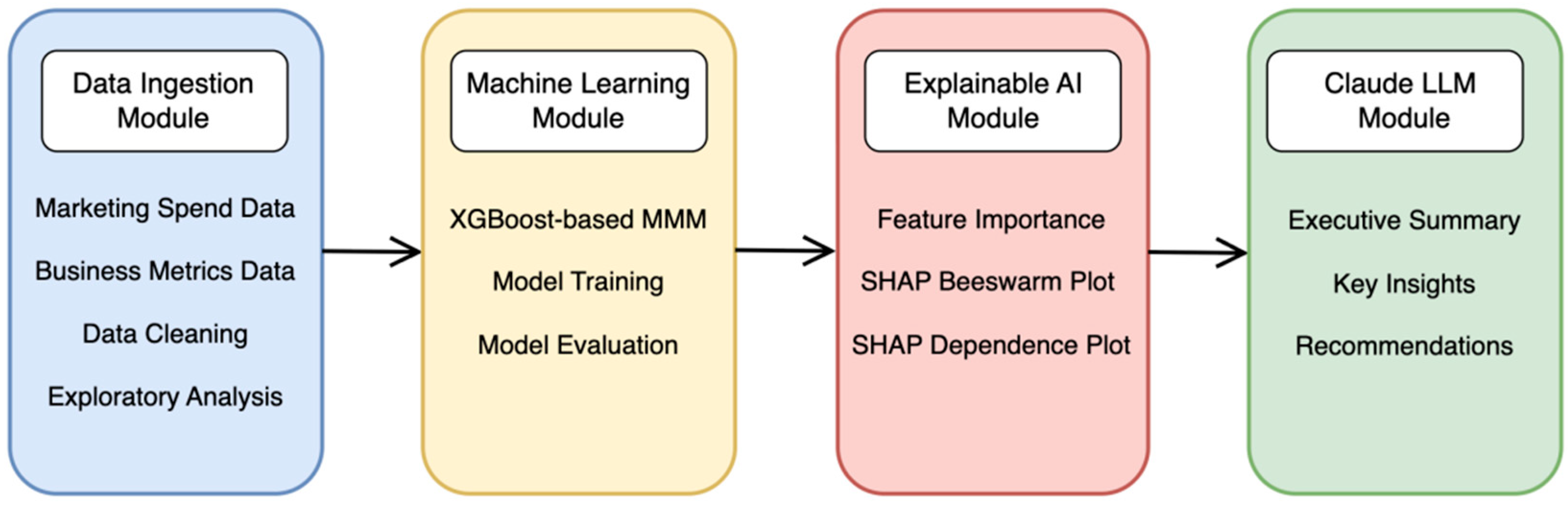 Preprints 197019 g001