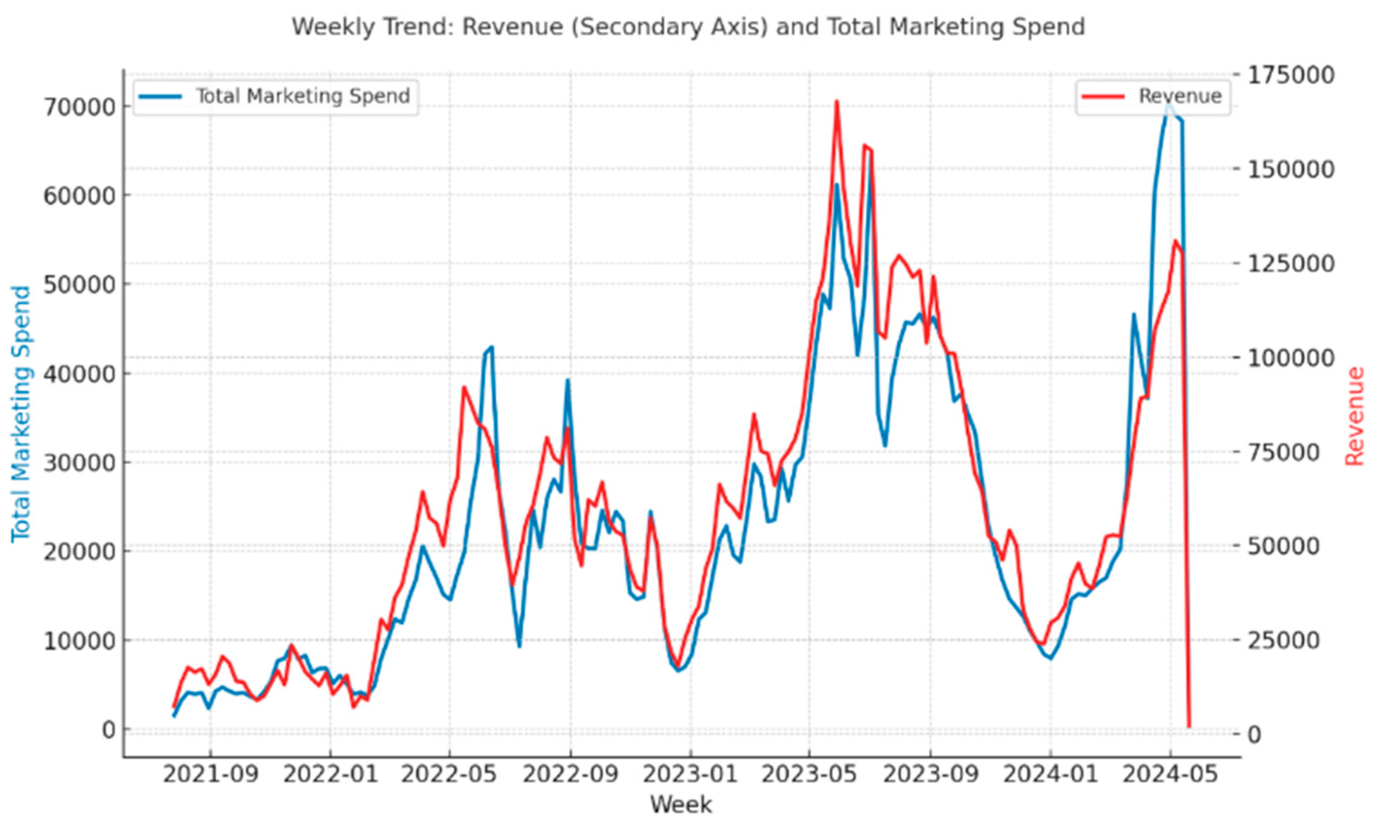 Preprints 197019 g002