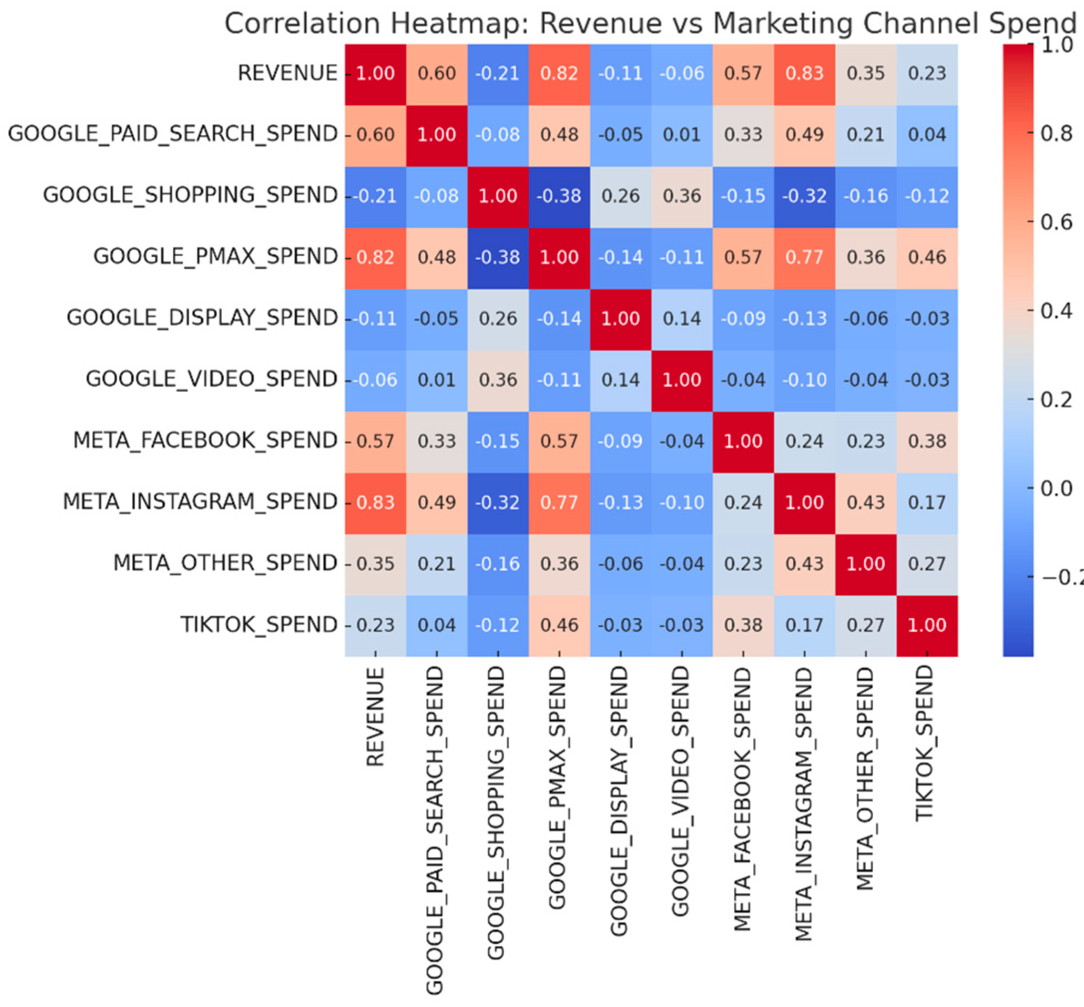 Preprints 197019 g003