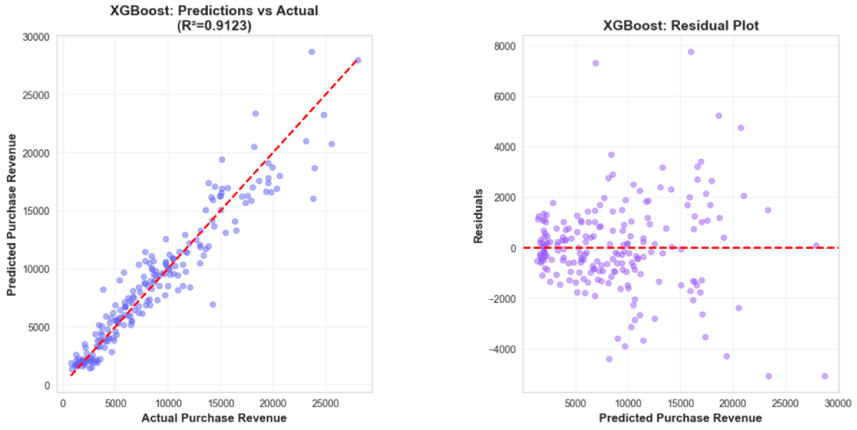 Preprints 197019 g004