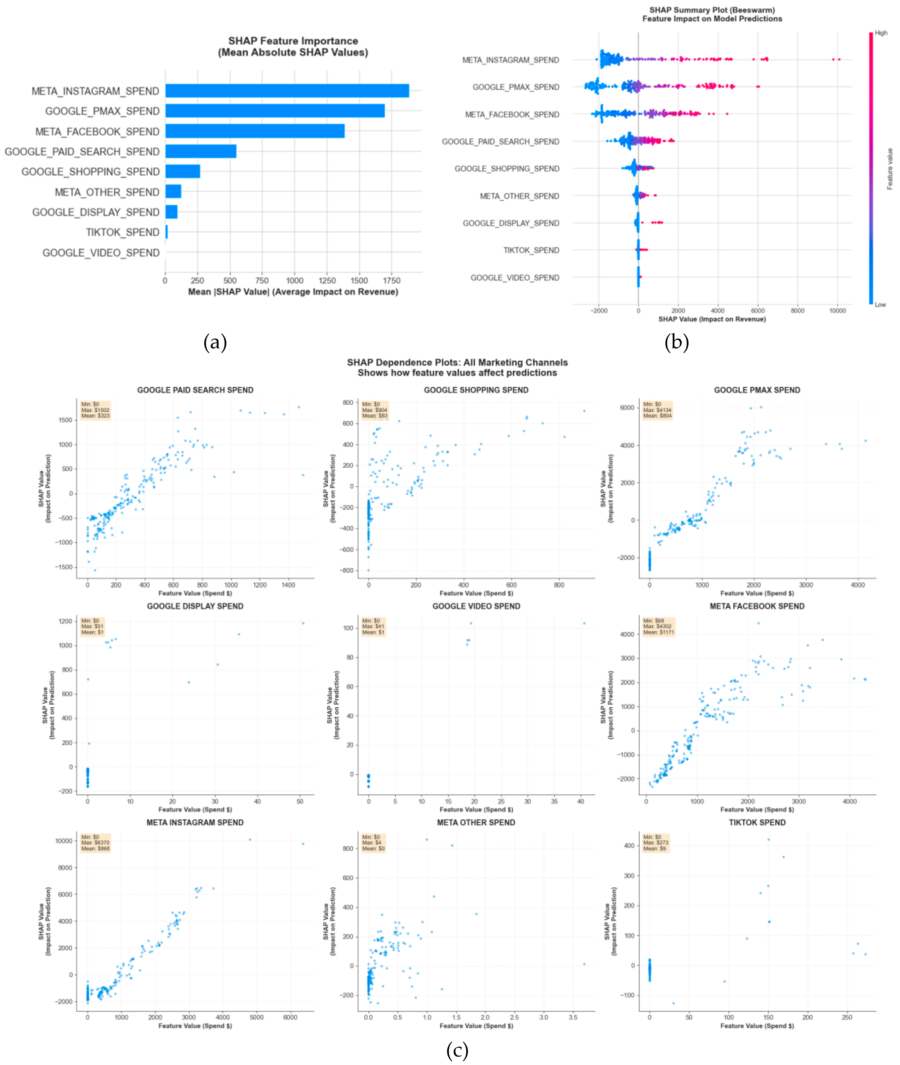 Preprints 197019 g005