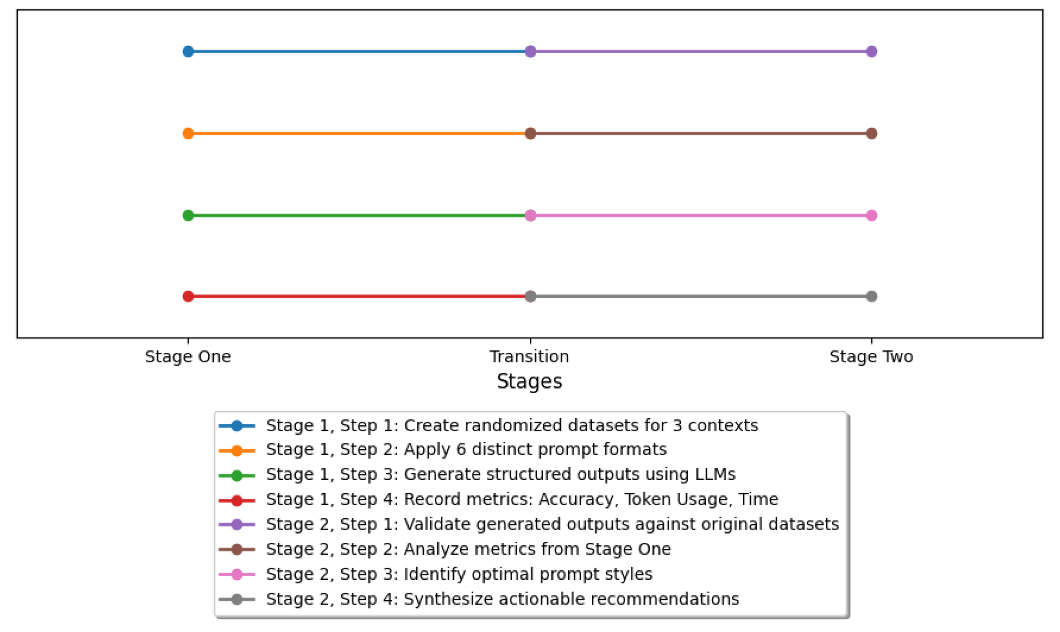 Preprints 164905 g001