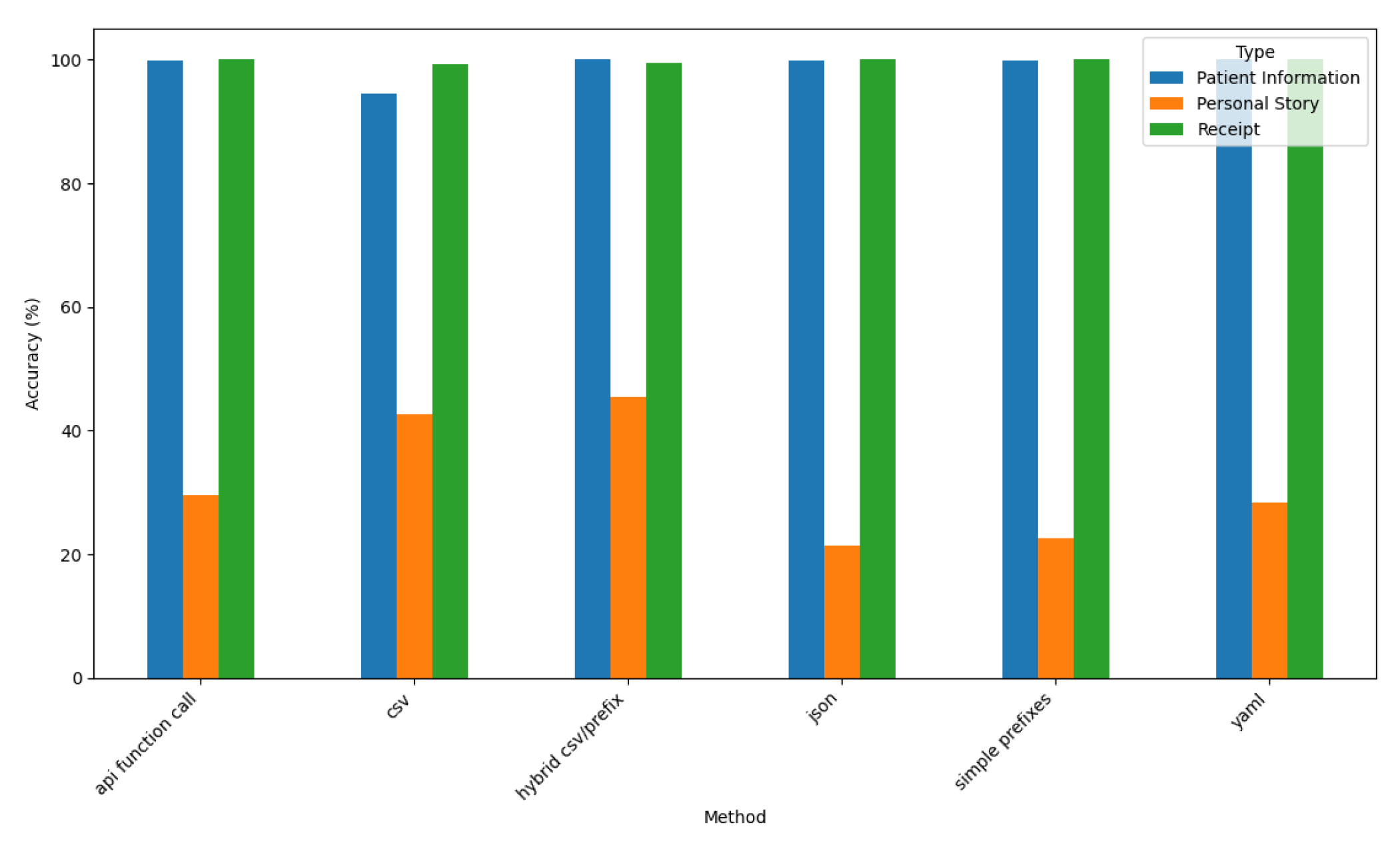 Preprints 164905 g015