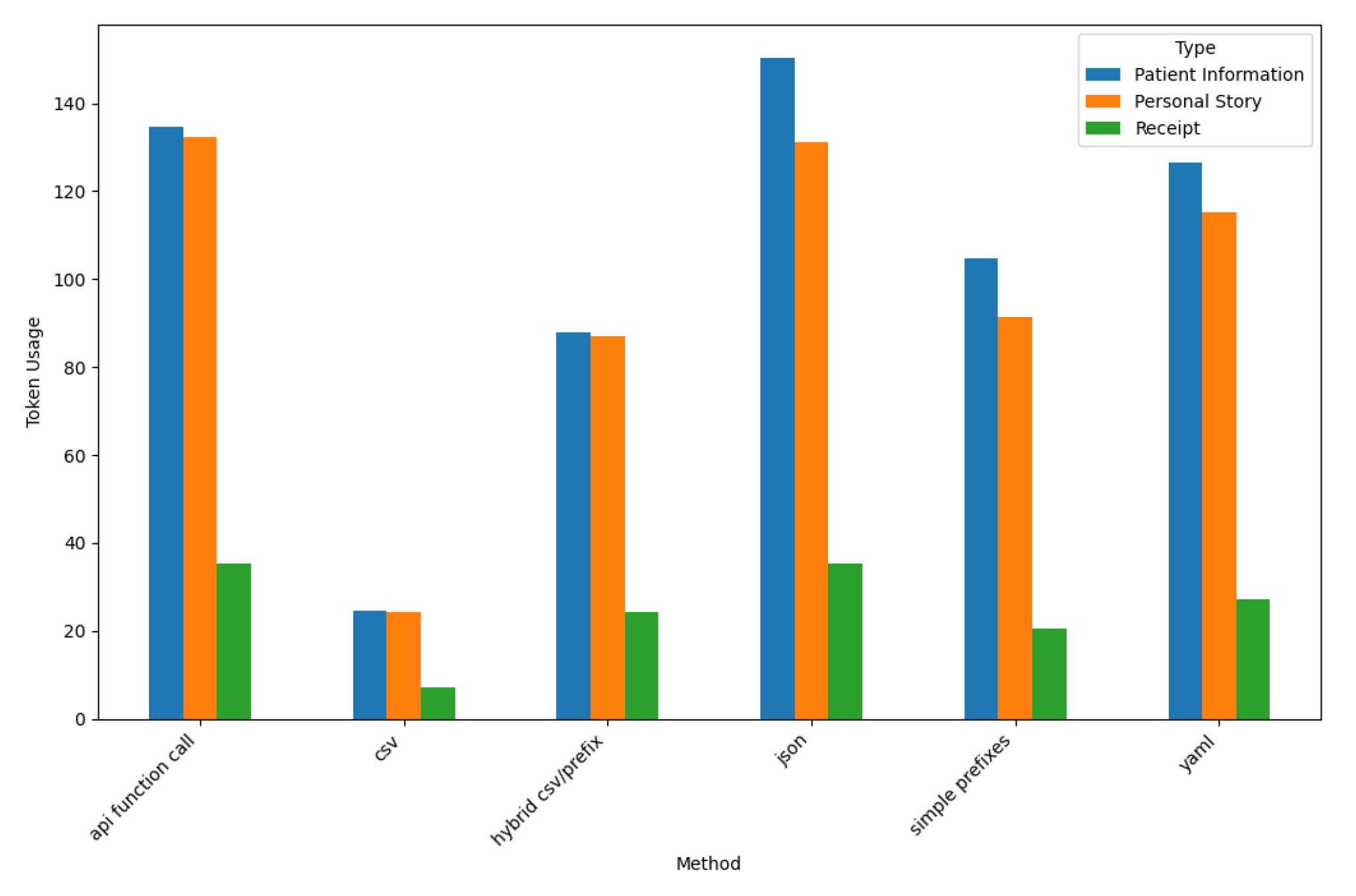 Preprints 164905 g016