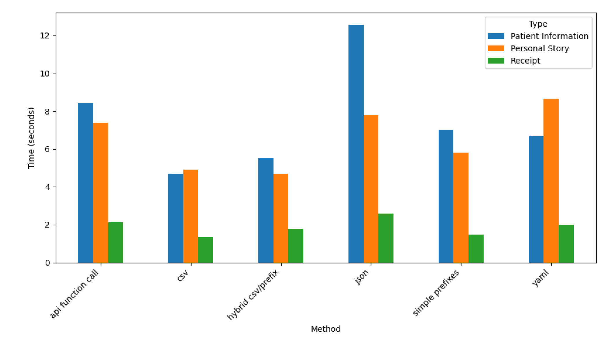 Preprints 164905 g017