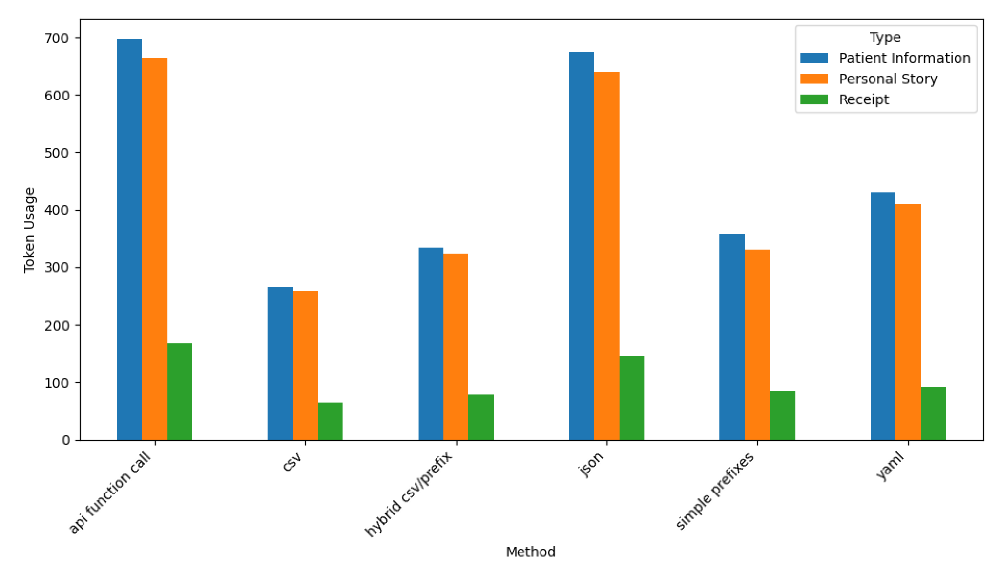 Preprints 164905 g019