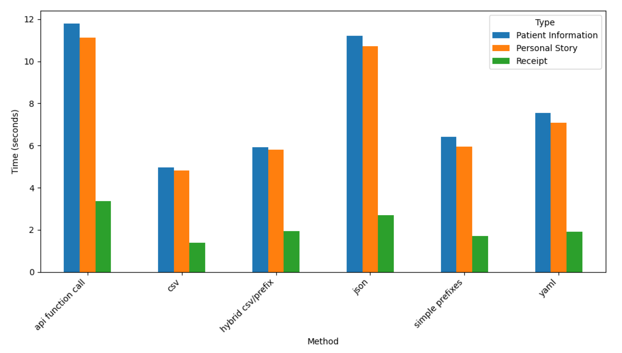 Preprints 164905 g020