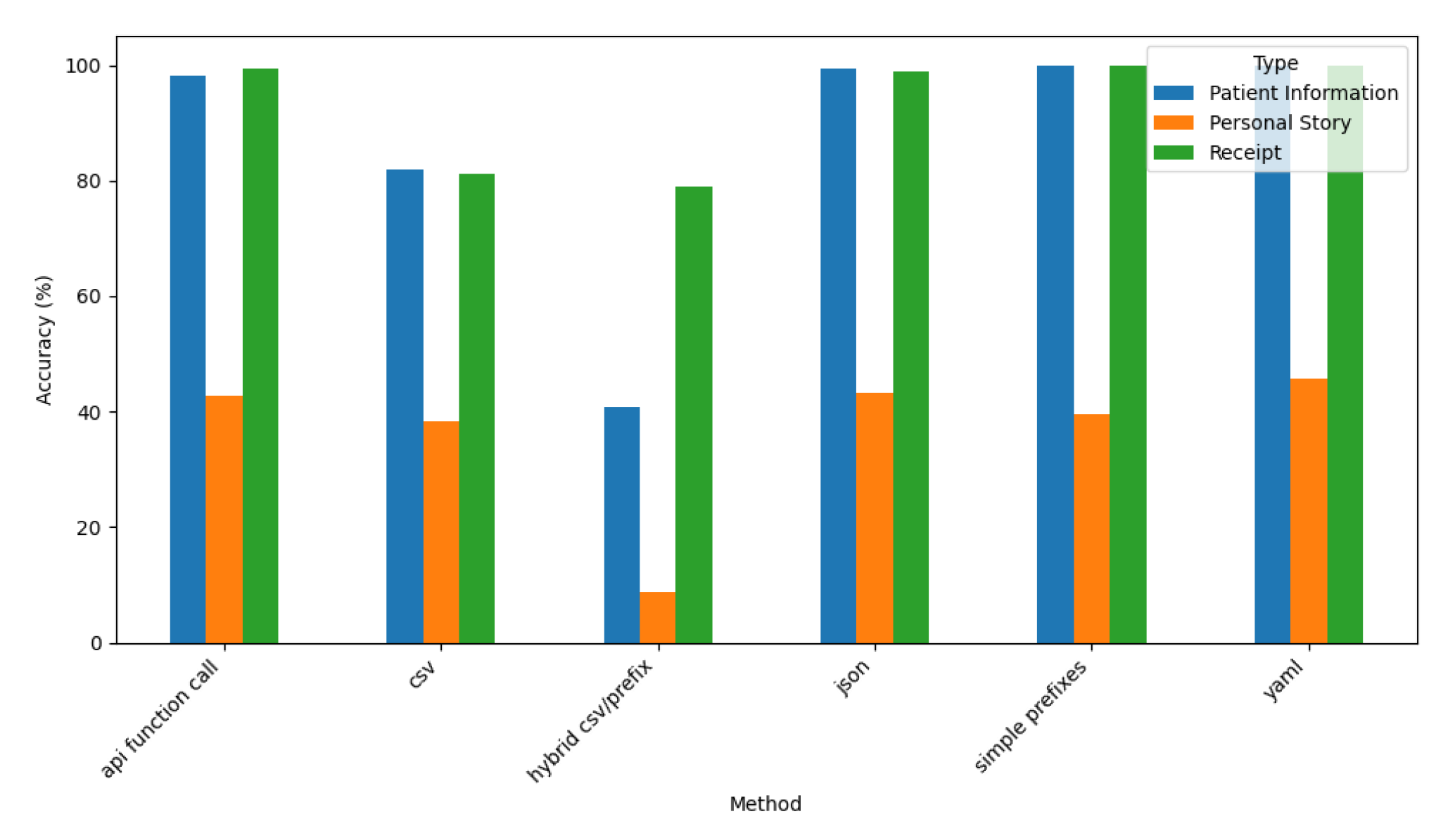 Preprints 164905 g021