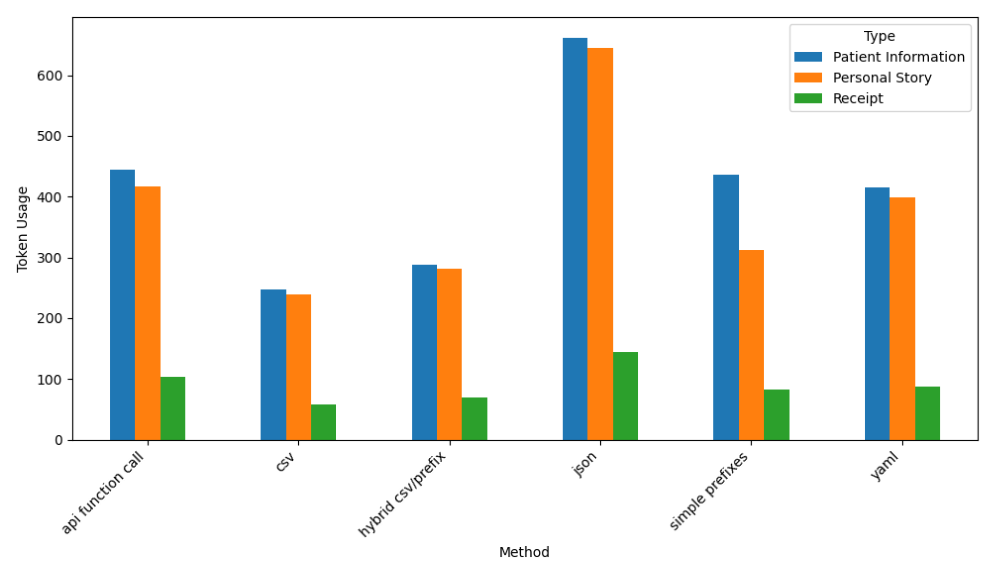 Preprints 164905 g022