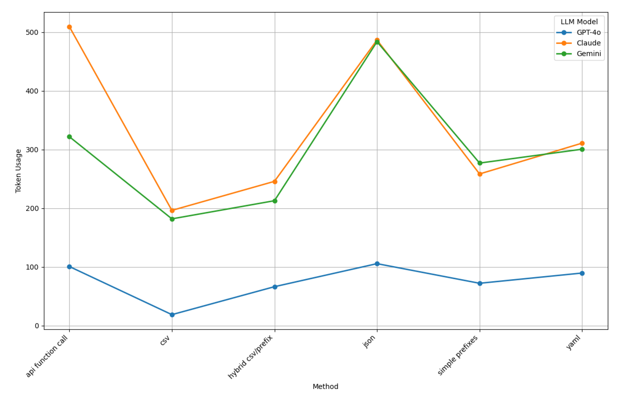 Preprints 164905 g025
