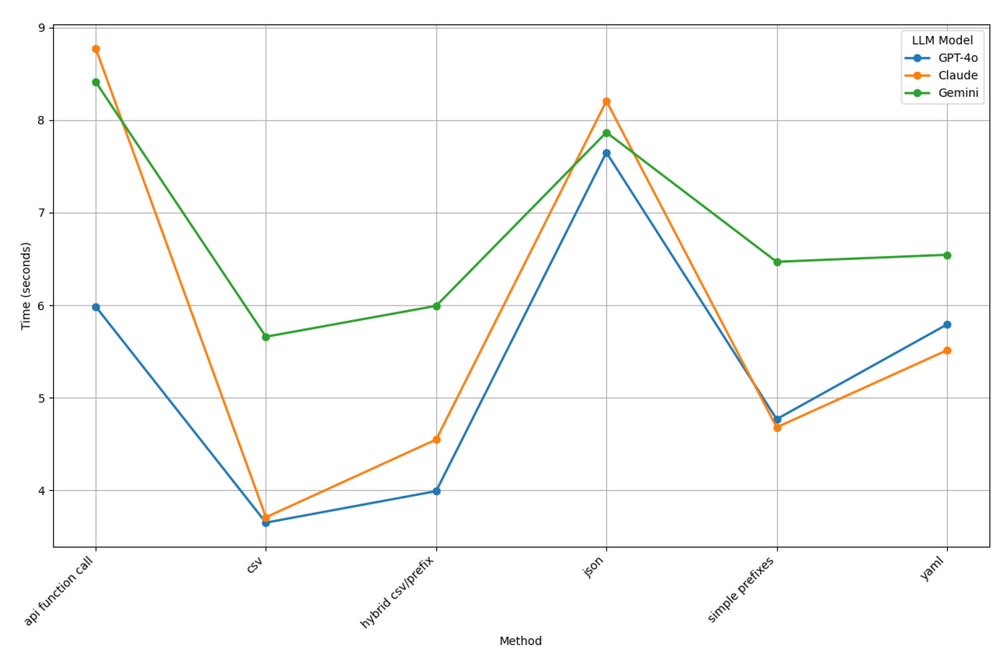 Preprints 164905 g026