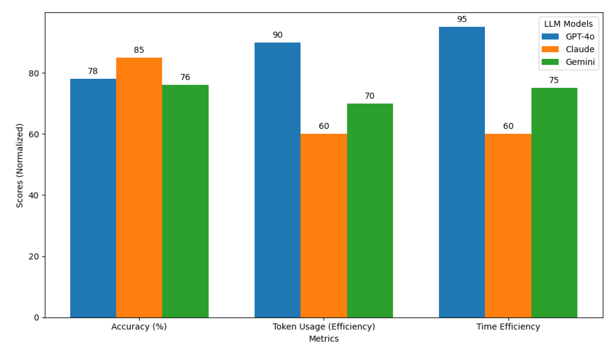 Preprints 164905 g027