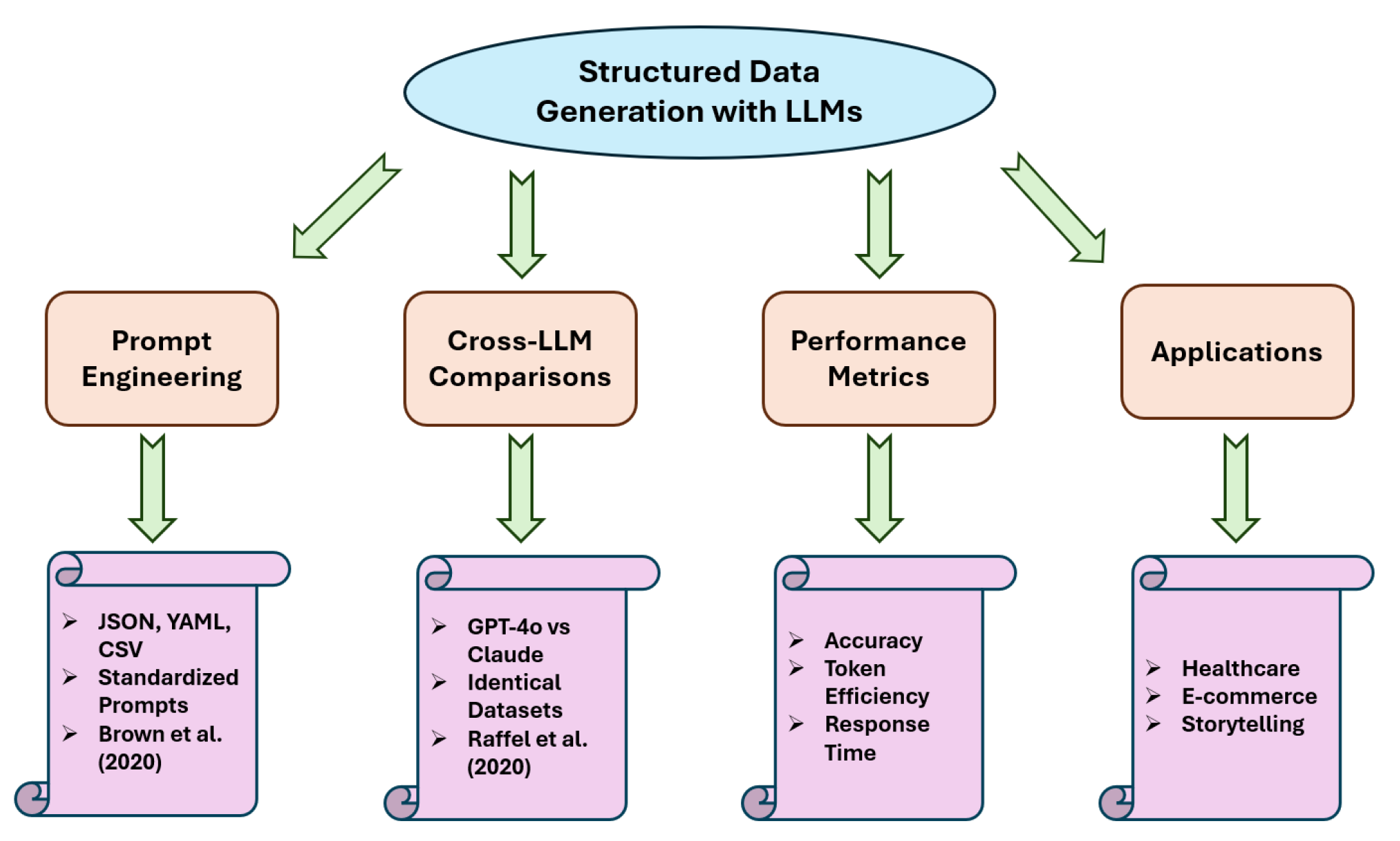 Preprints 164905 g029