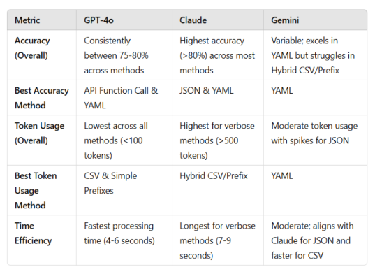 Preprints 164905 i001