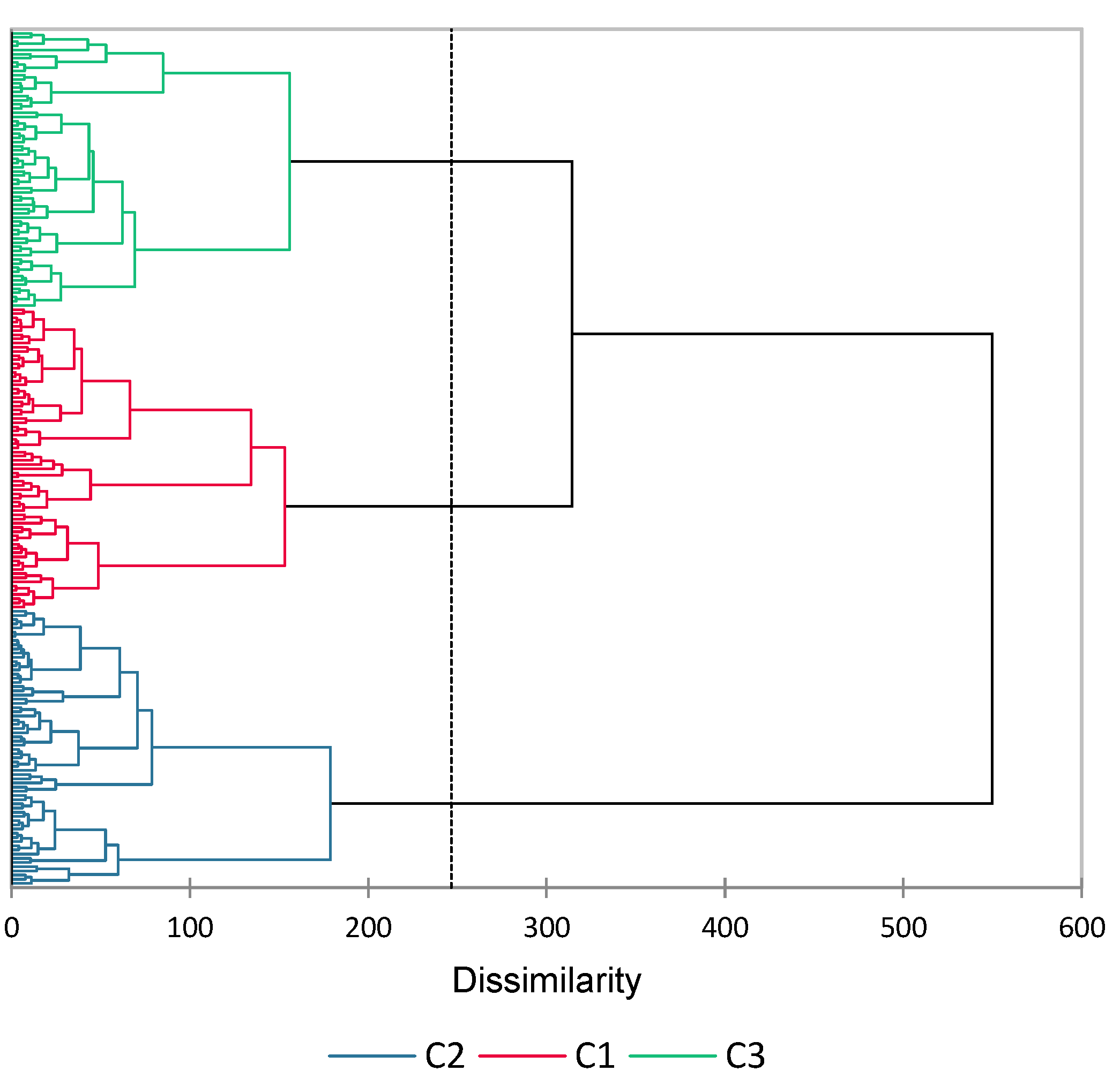 Preprints 165822 g002