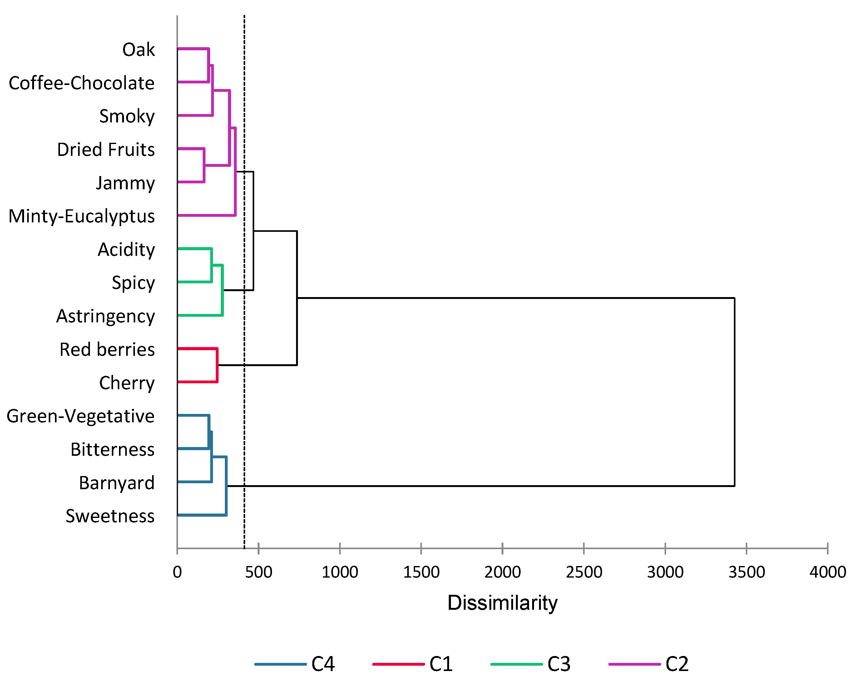 Preprints 165822 g003