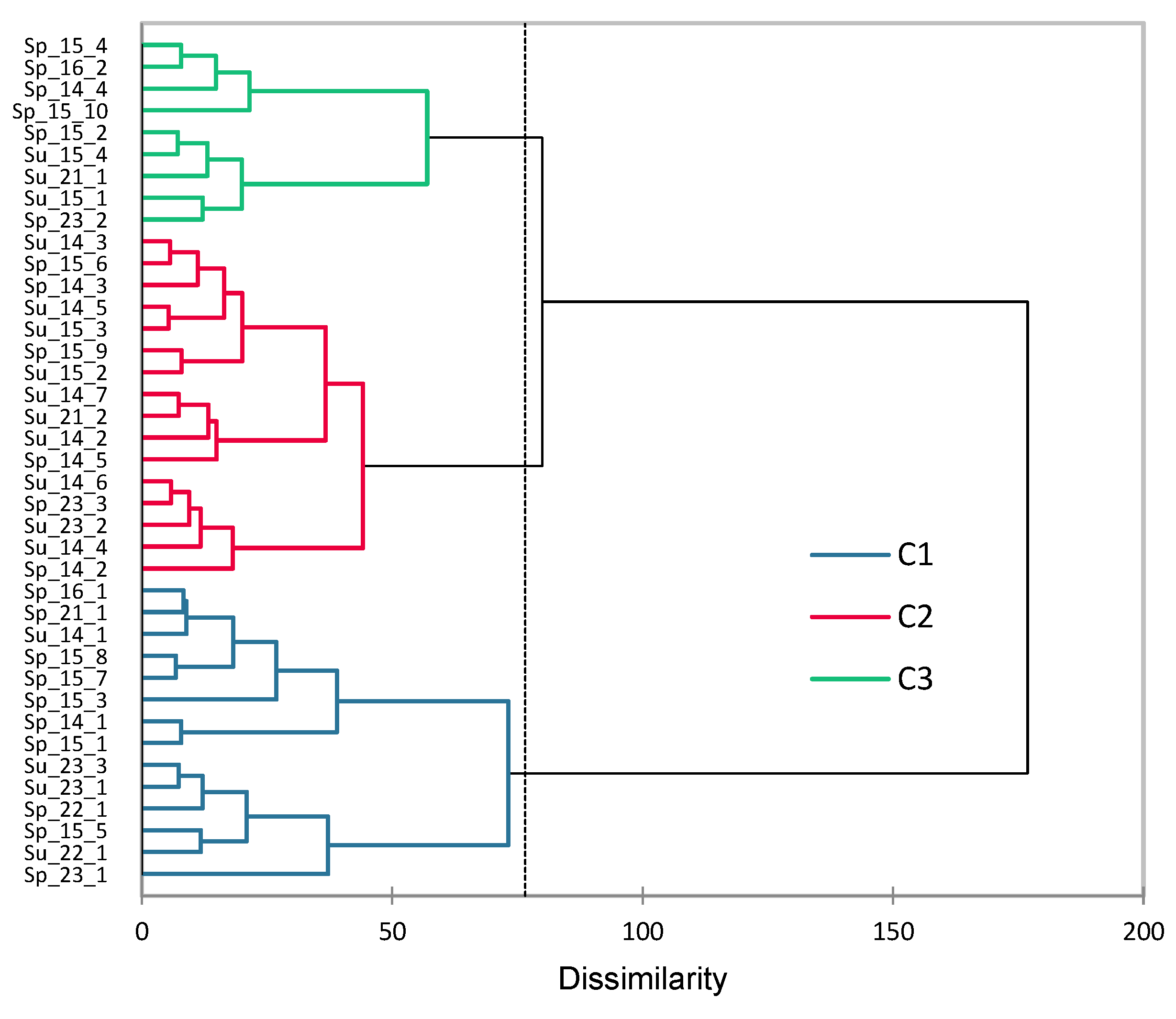 Preprints 165822 g004