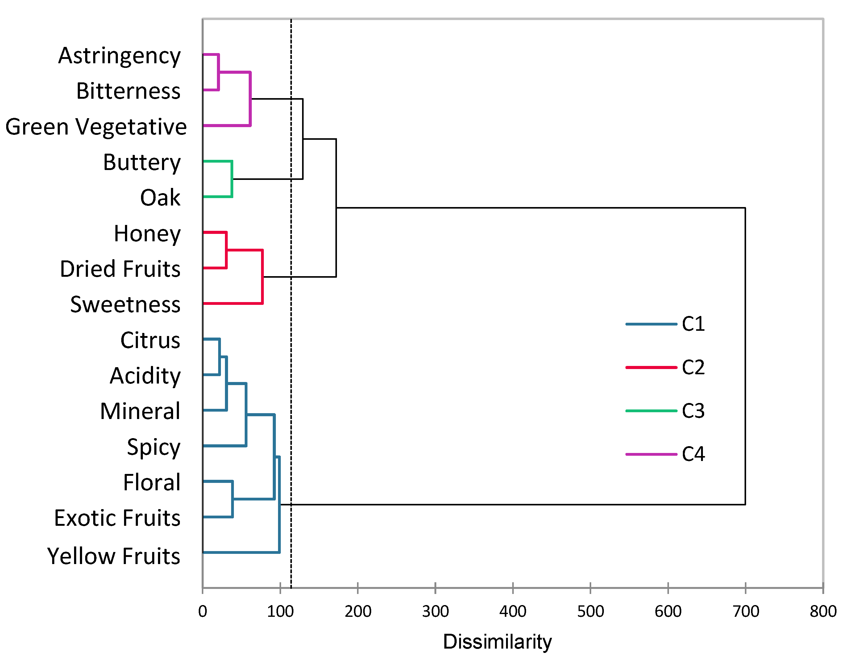 Preprints 165822 g005