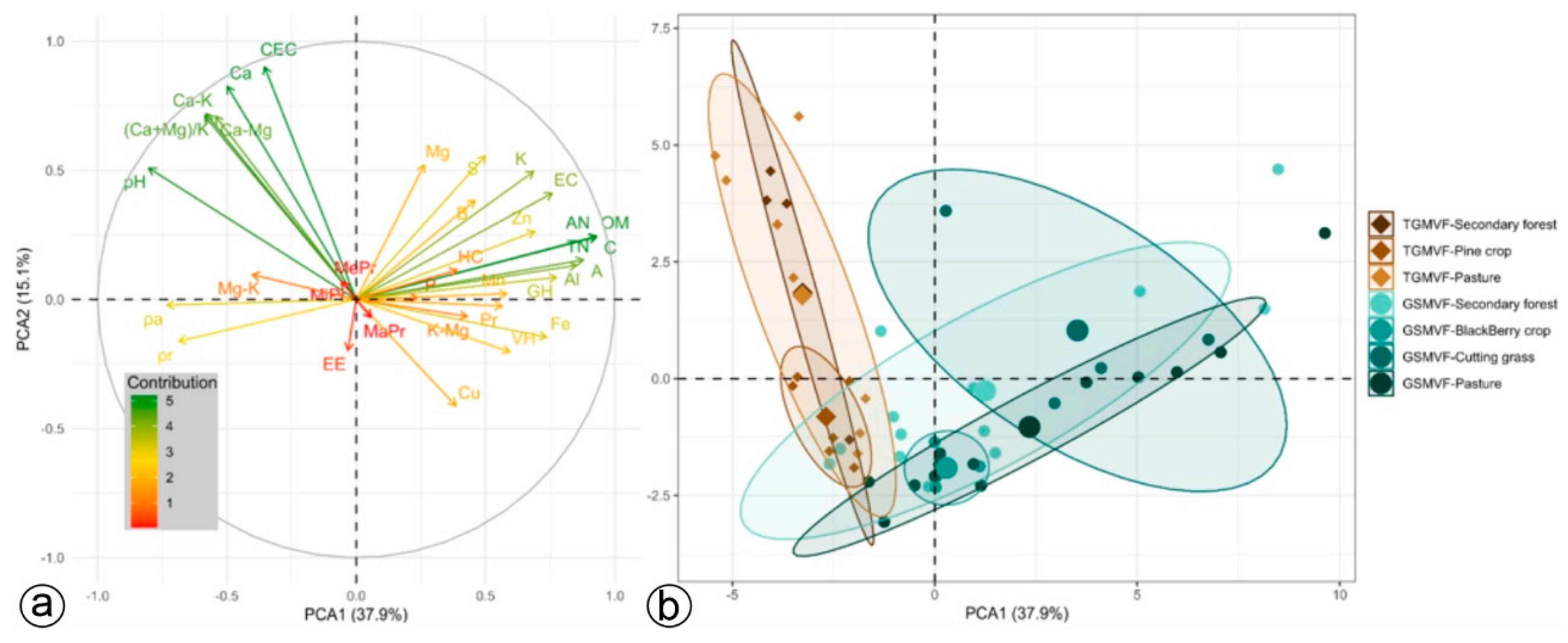Preprints 150692 g005