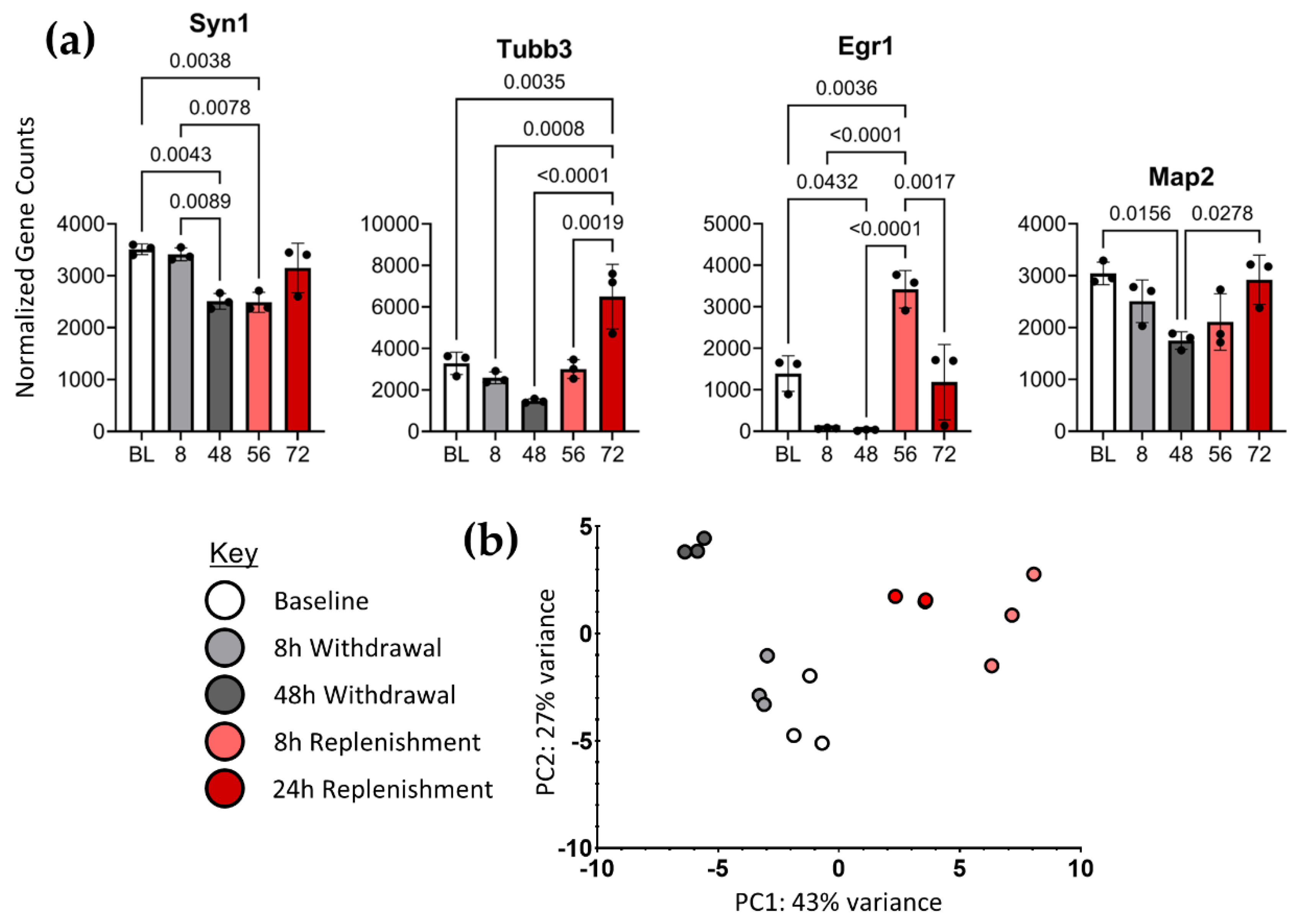 Preprints 165303 g002