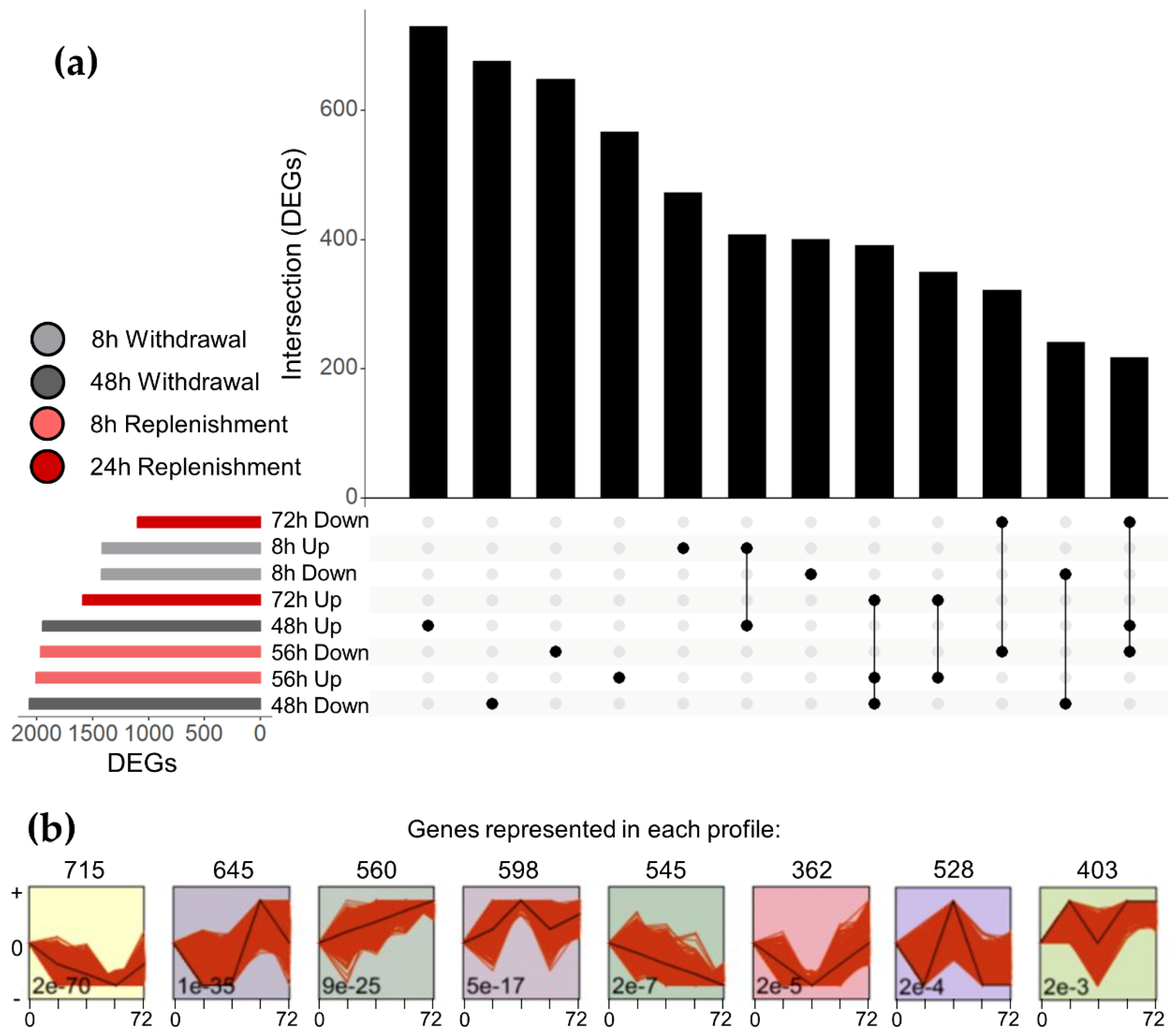 Preprints 165303 g003