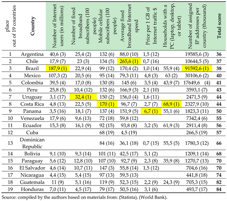 Preprints 151021 i001