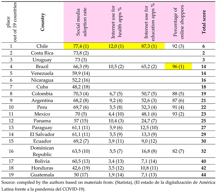 Preprints 151021 i003